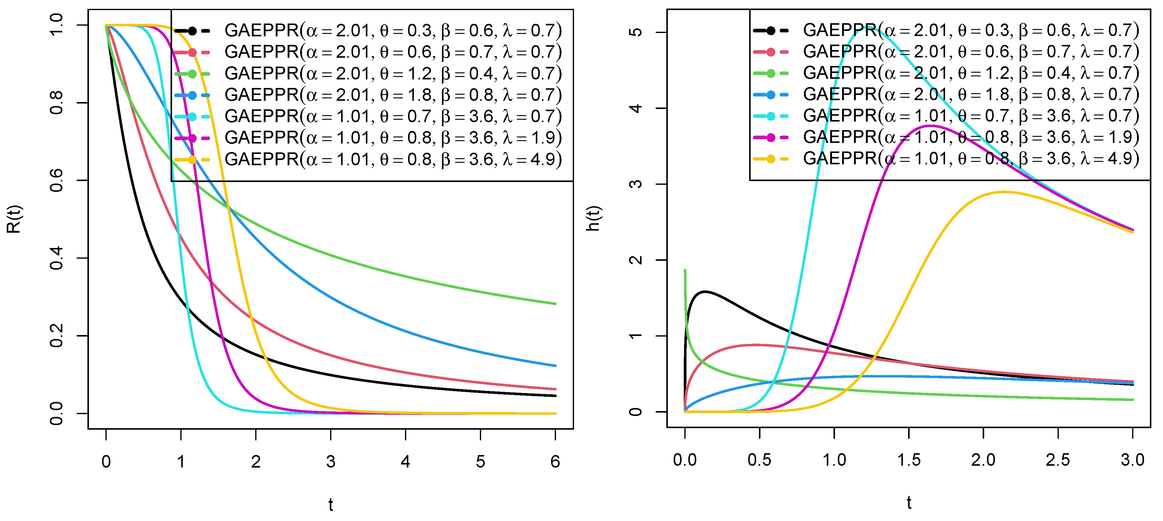 Mathematics 10 01421 g002 550