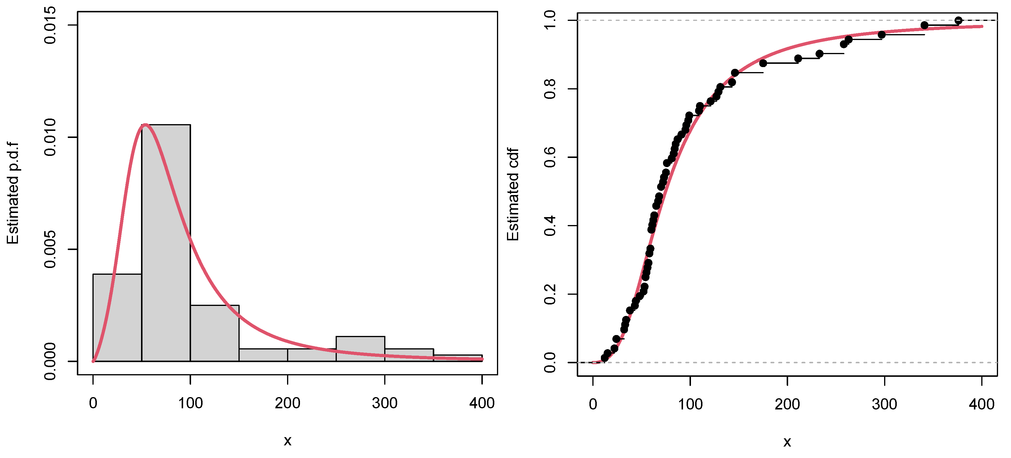 Mathematics 10 01421 g008 550