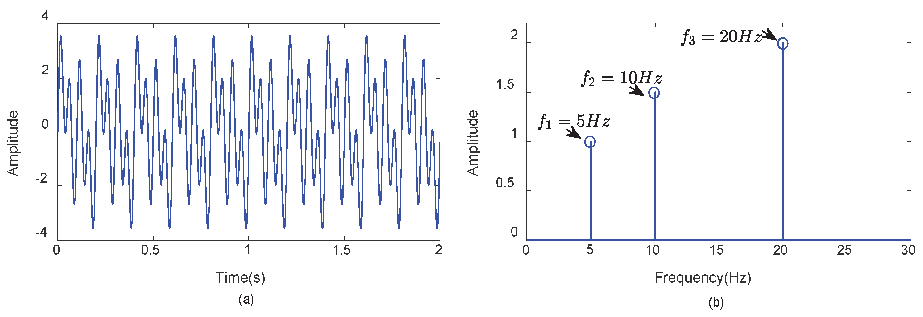 Mathematics 10 01422 g003