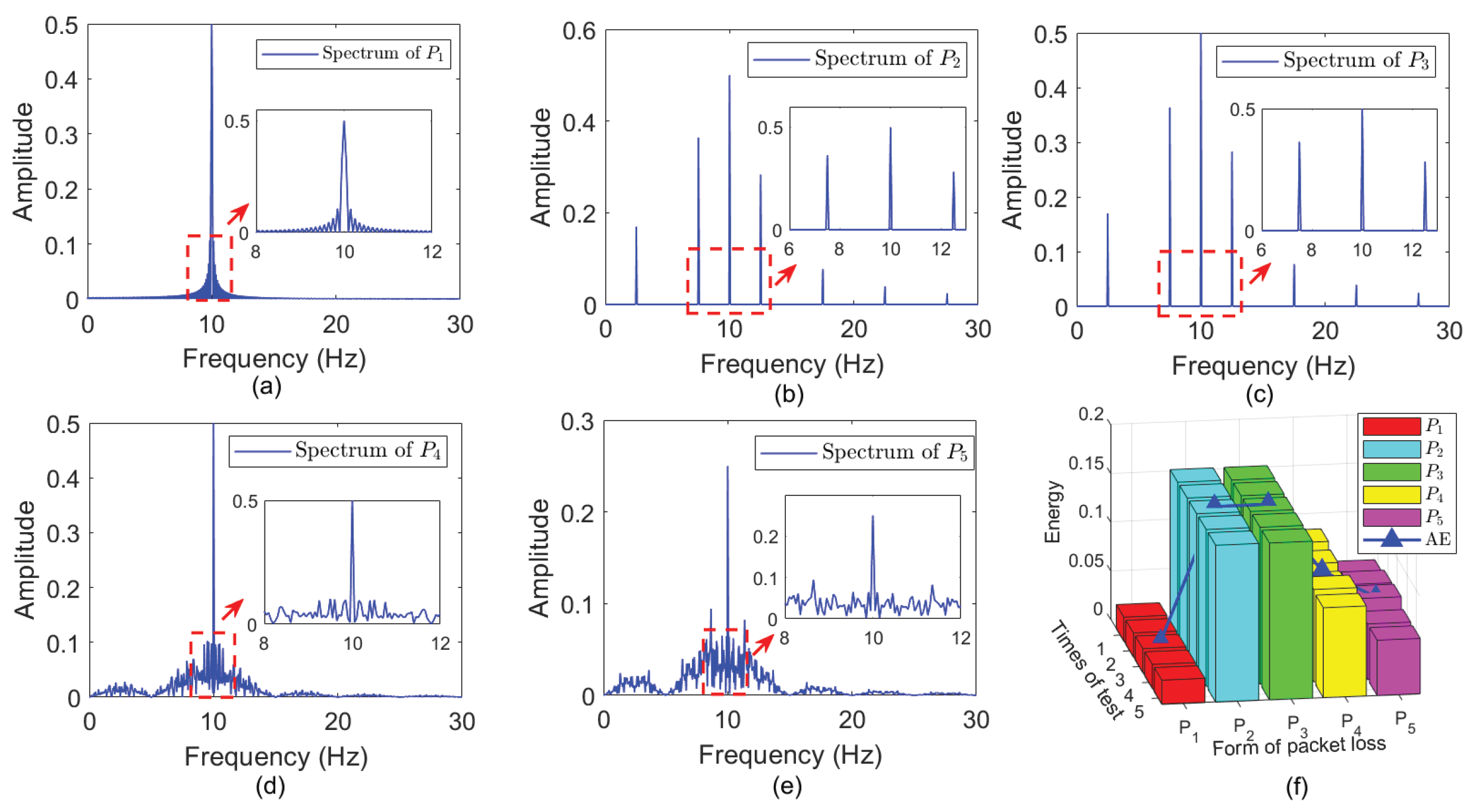Mathematics 10 01422 g006