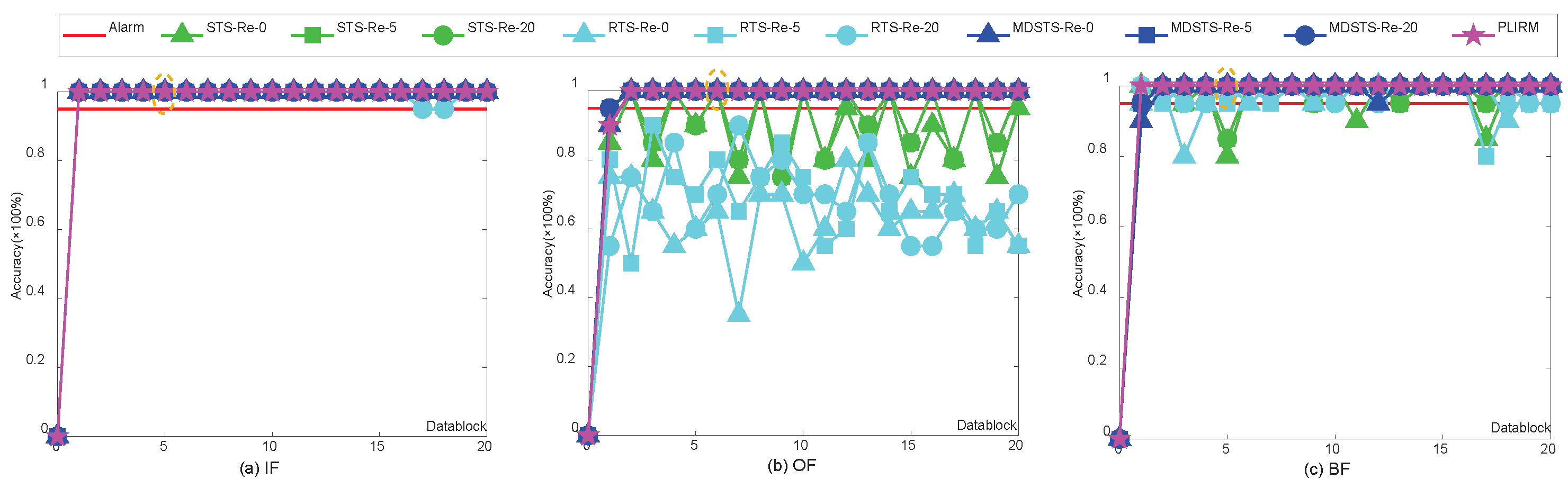 Mathematics 10 01422 g010