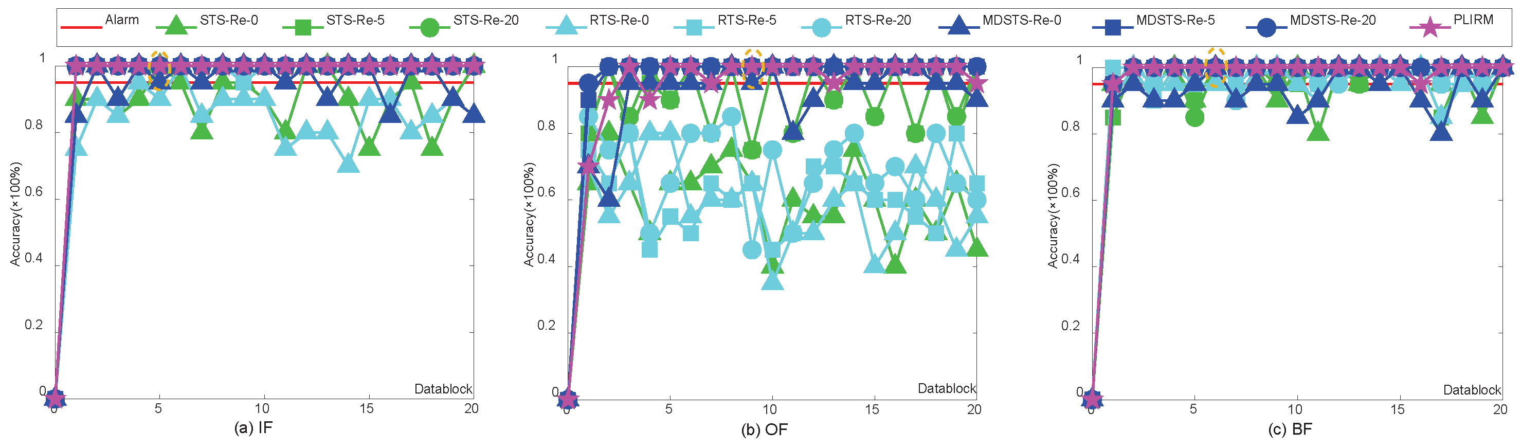 Mathematics 10 01422 g011