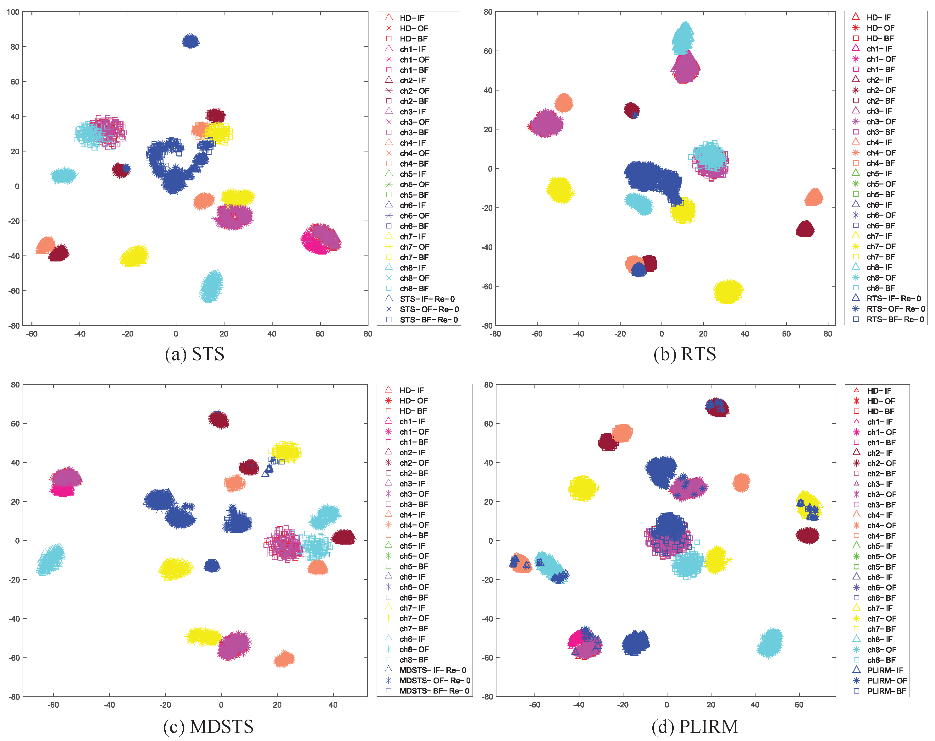 Mathematics 10 01422 g013