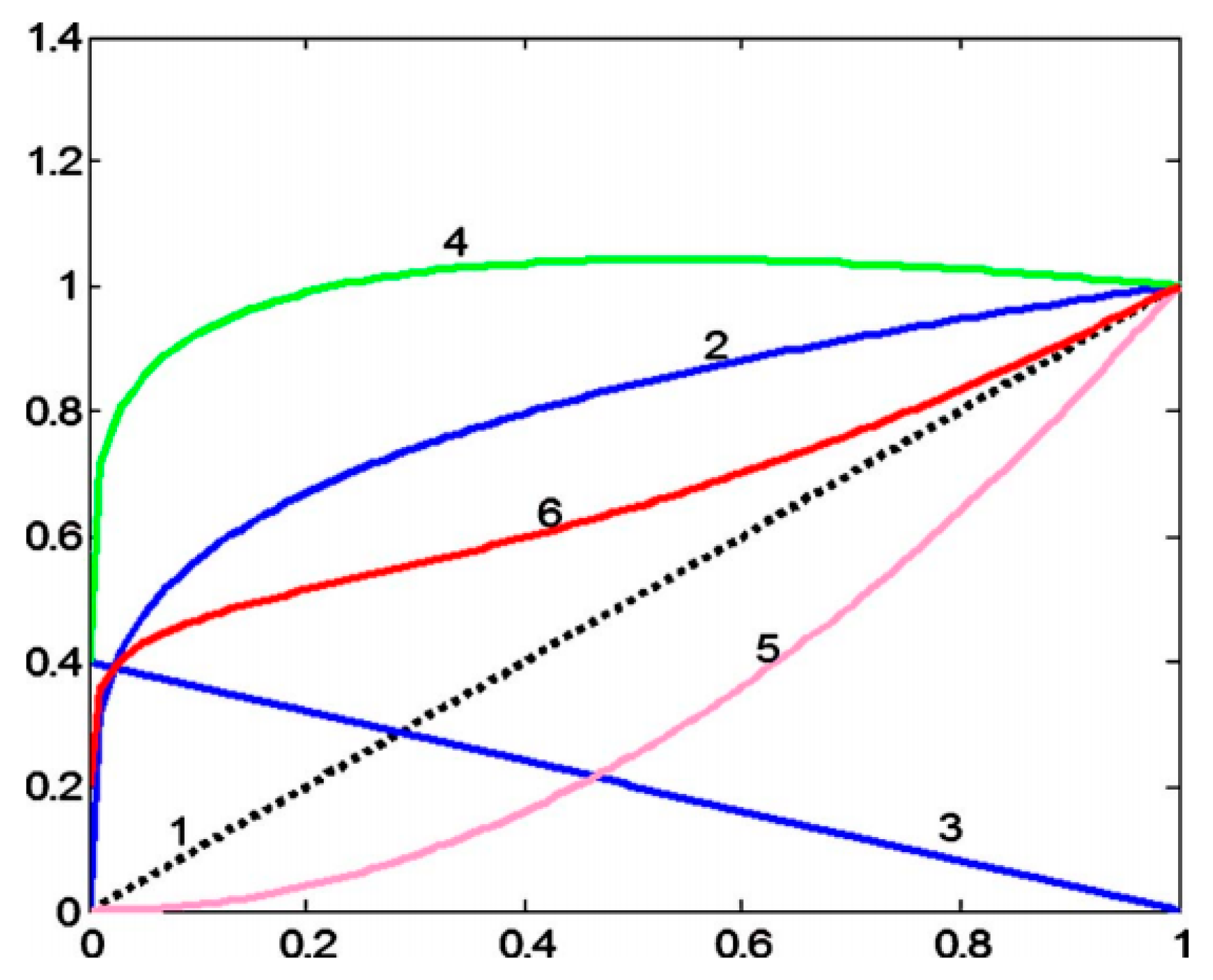 Mathematics 10 01423 g003