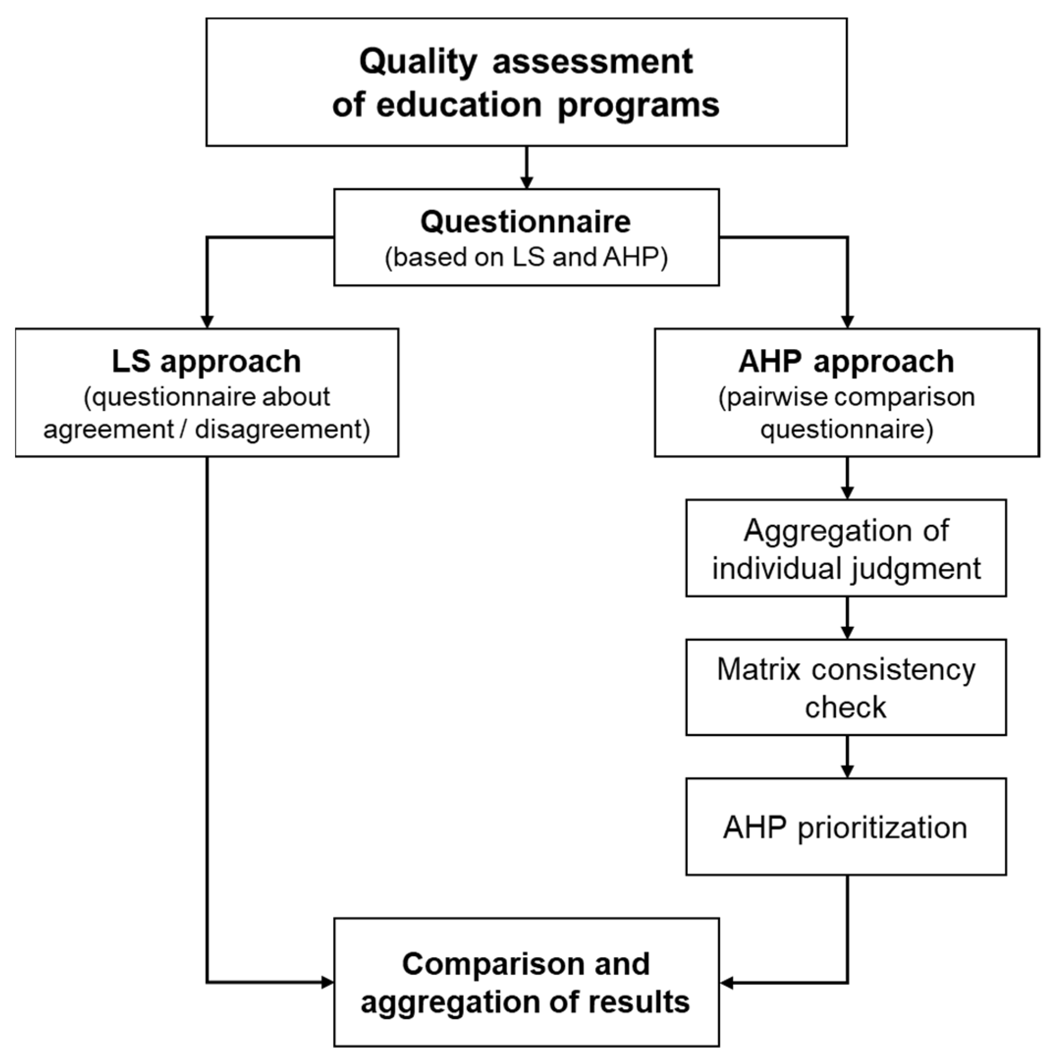 Mathematics 10 01426 g003 Mathematics 10 01426 g003