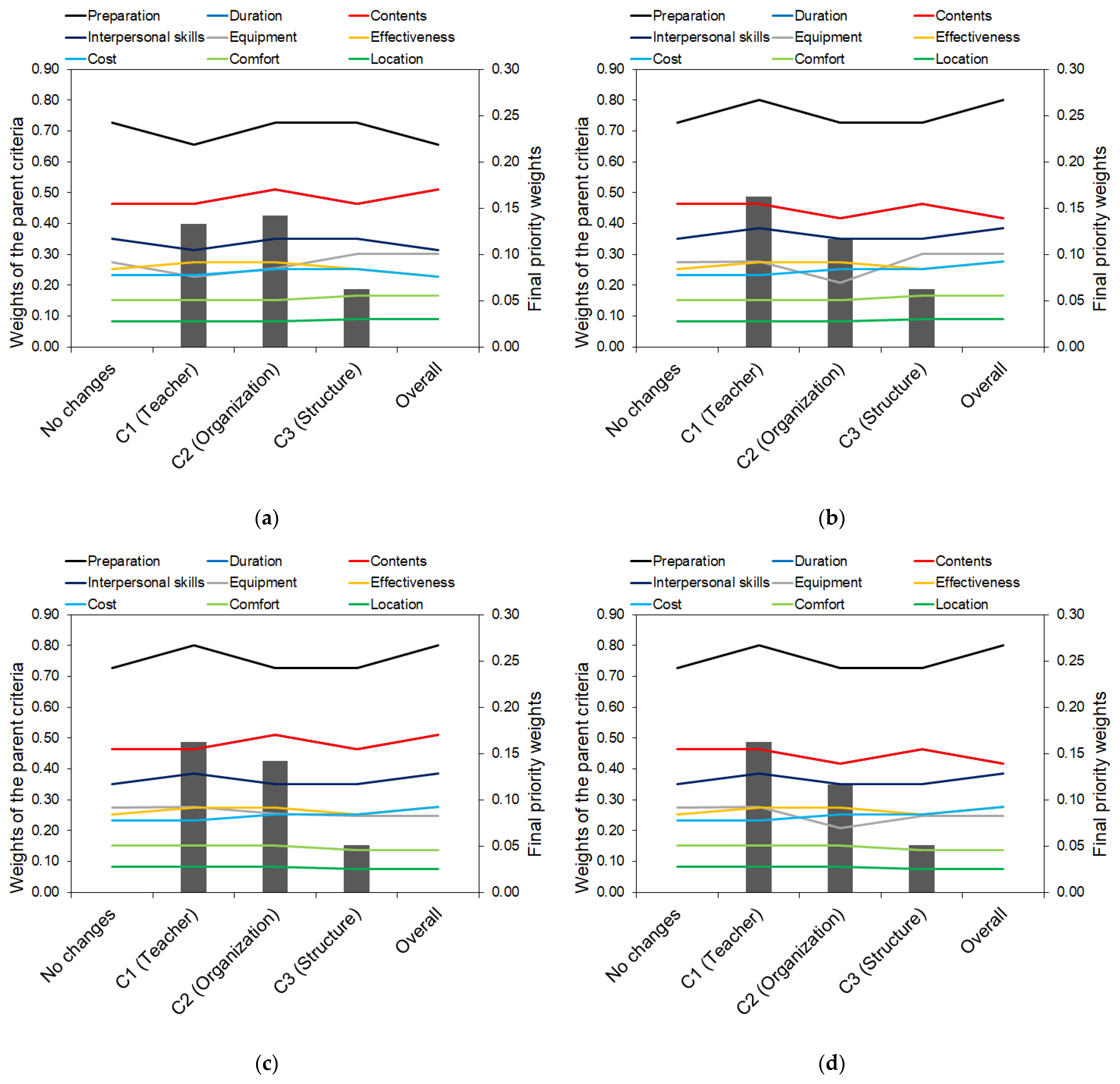 Mathematics 10 01426 g005a Mathematics 10 01426 g005a