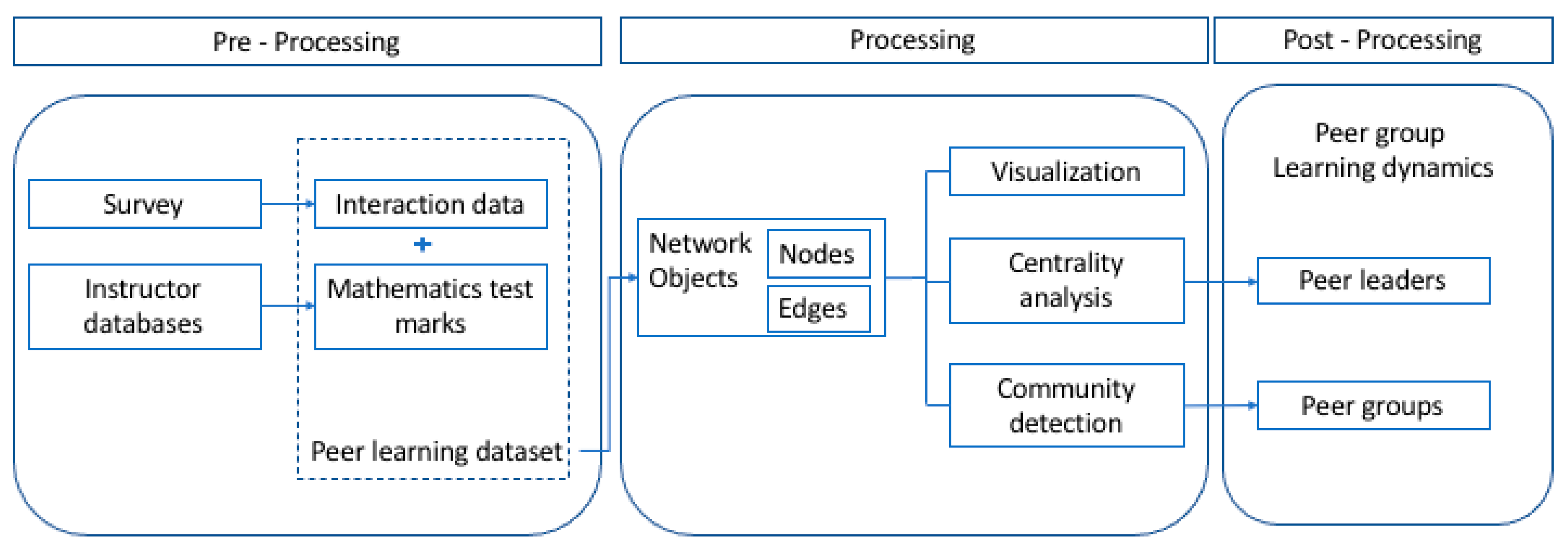 Mathematics 10 01430 g001 550