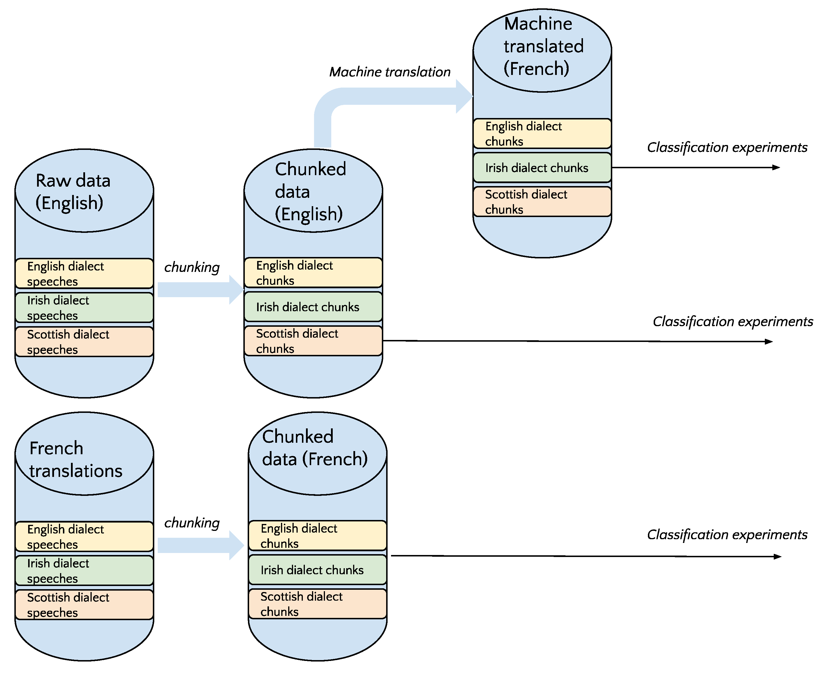 Mathematics 10 01431 g001 550