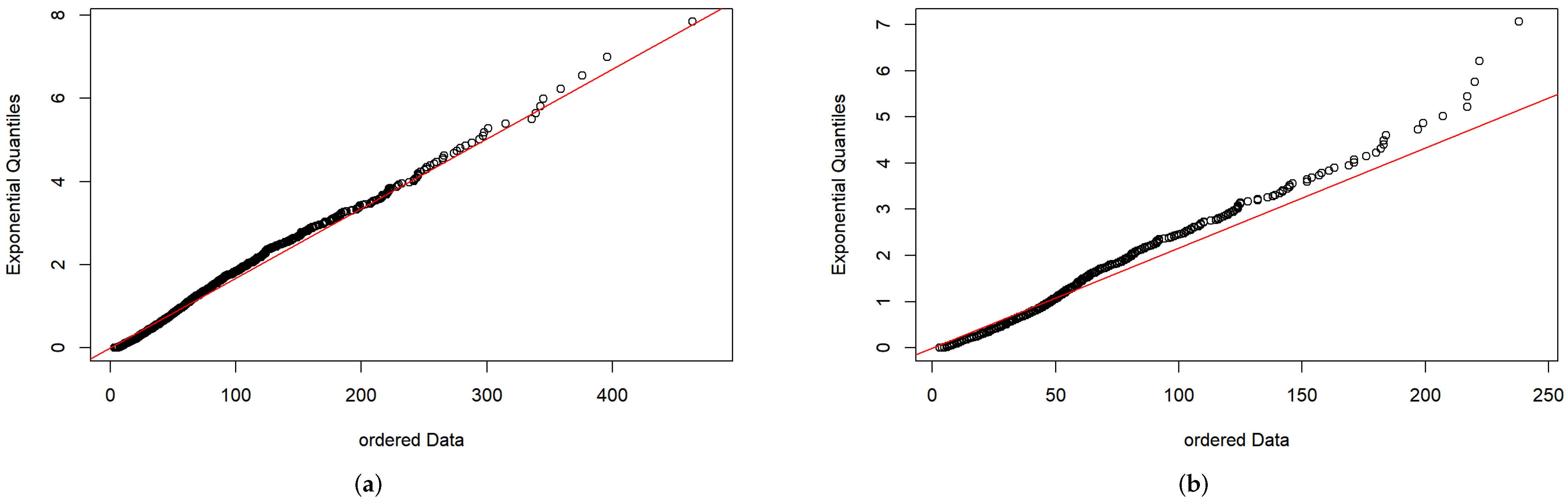 Mathematics 10 01433 g004 550