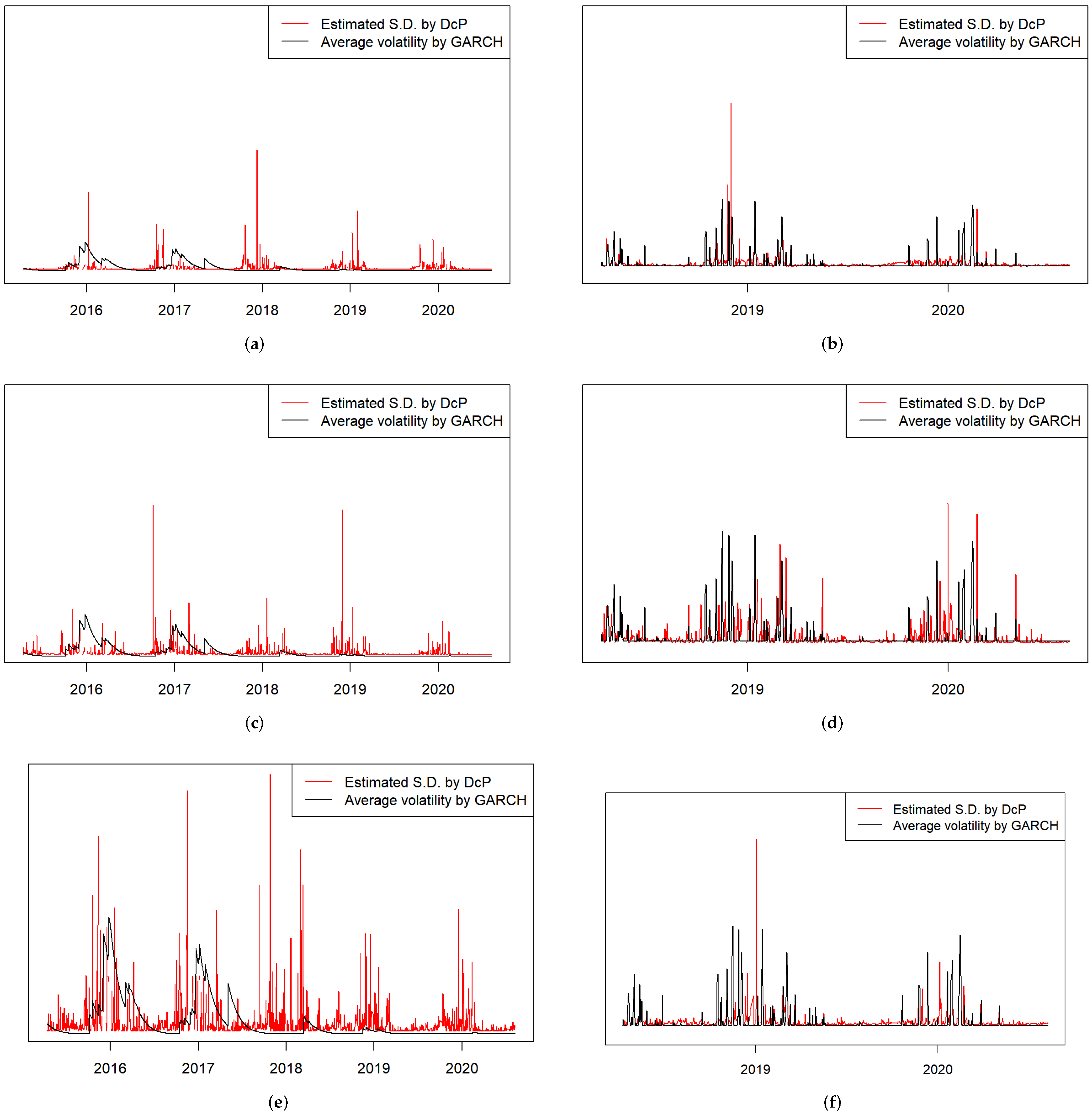 Mathematics 10 01433 g007 550