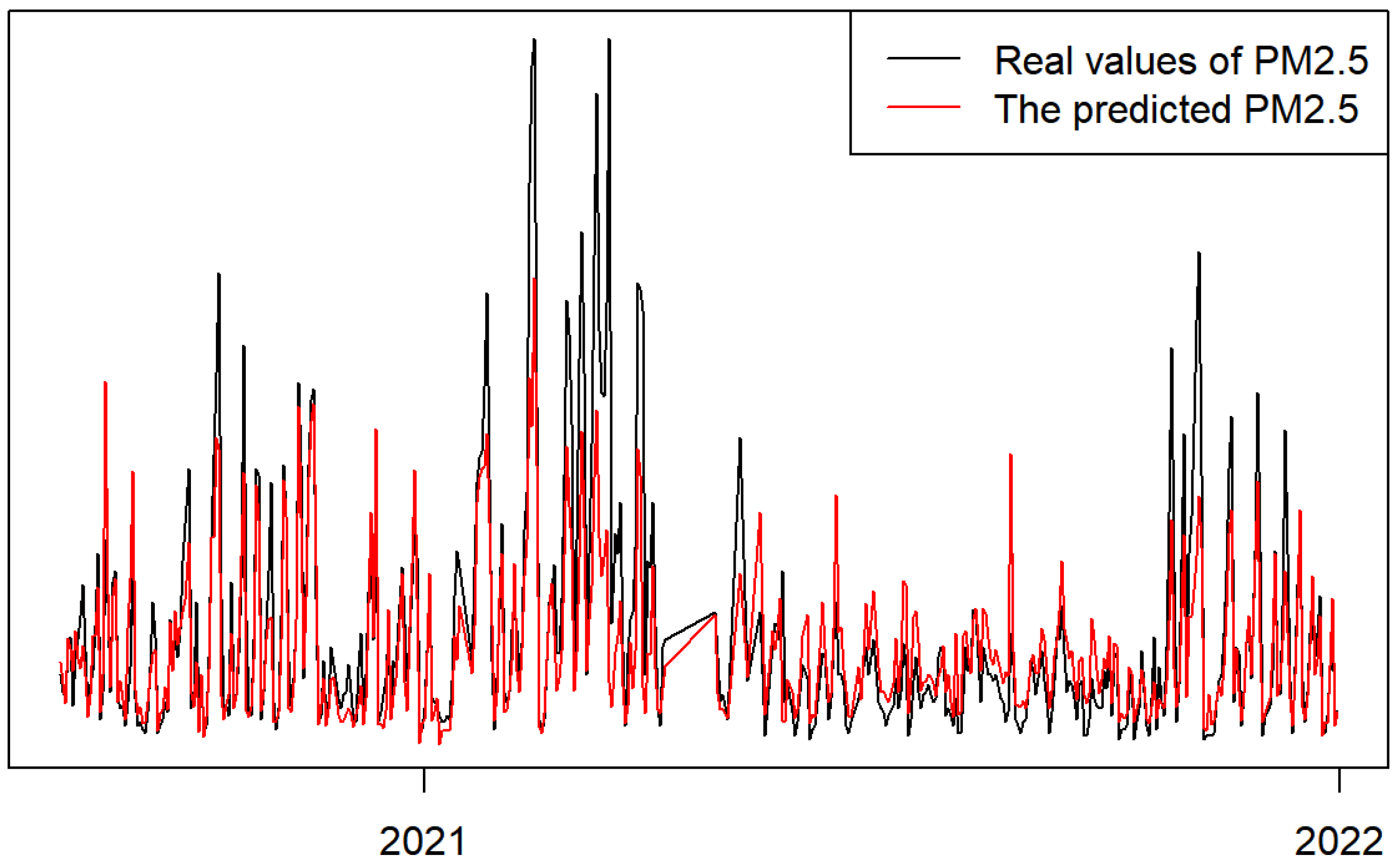 Mathematics 10 01433 g009 550
