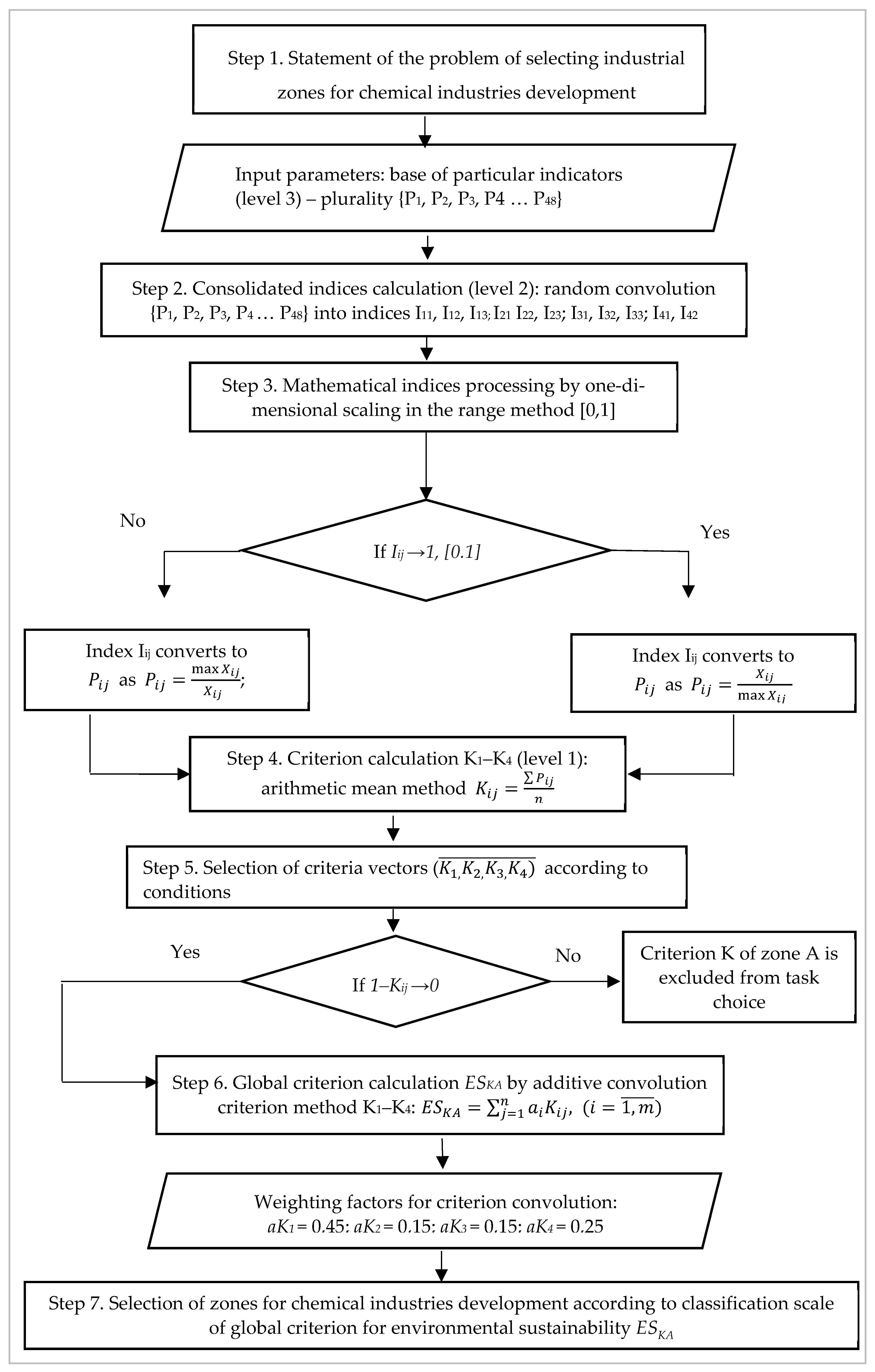 Mathematics 10 01434 g001