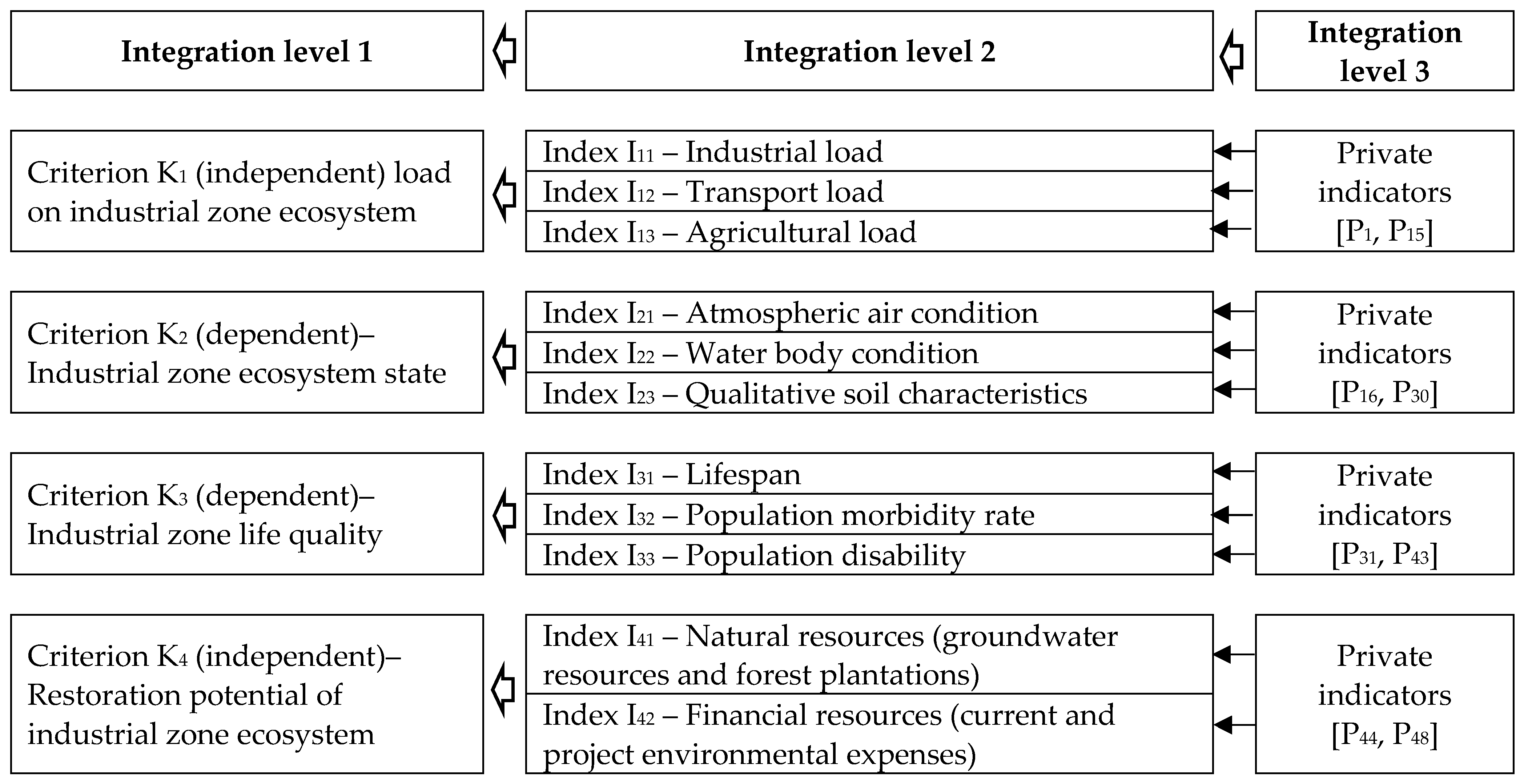 Mathematics 10 01434 g002