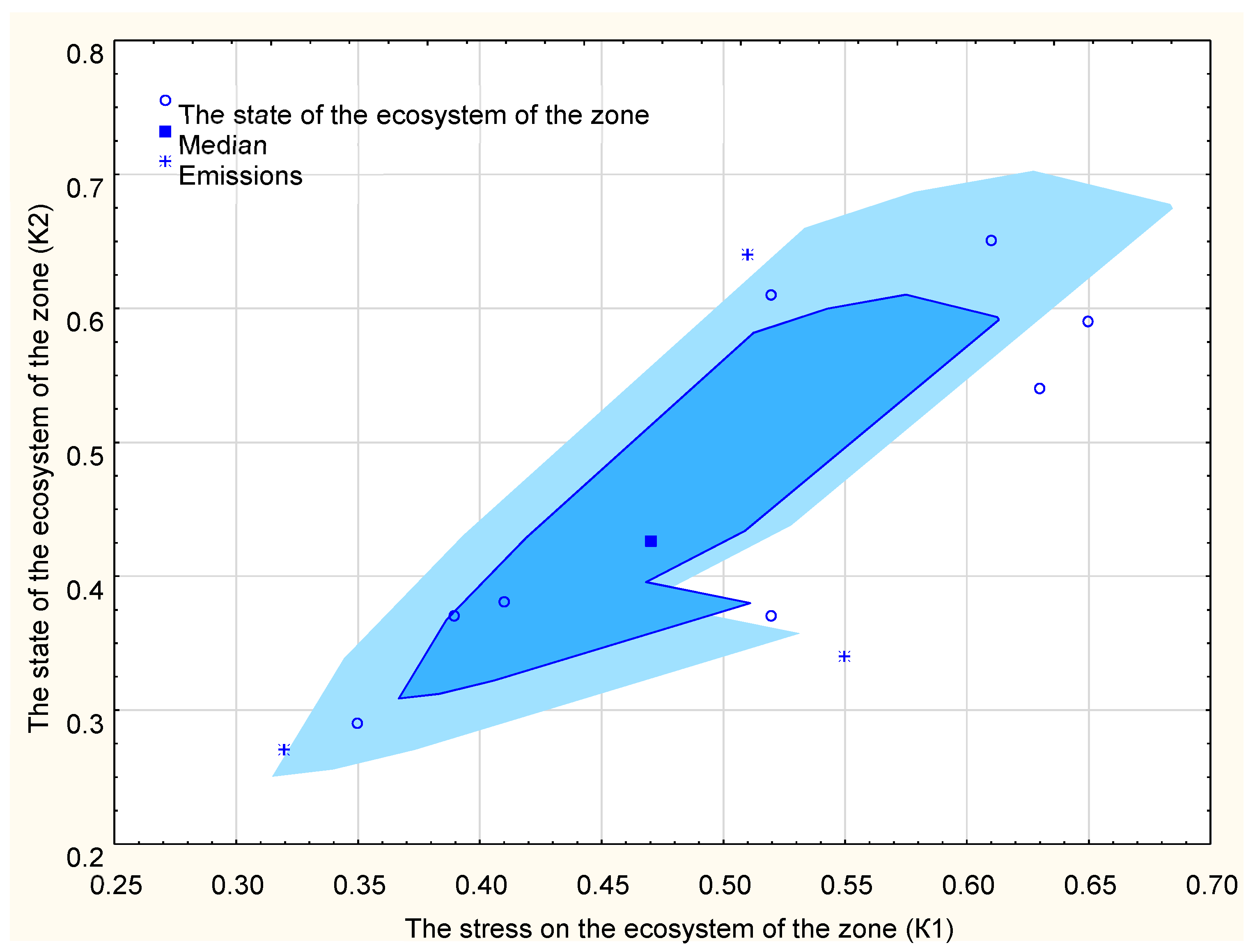 Mathematics 10 01434 g003