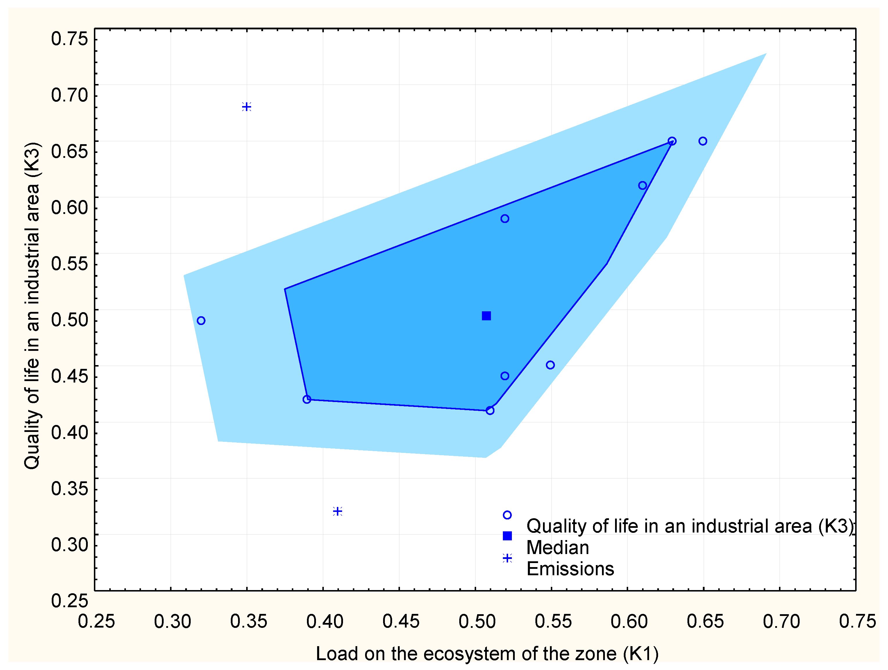 Mathematics 10 01434 g004