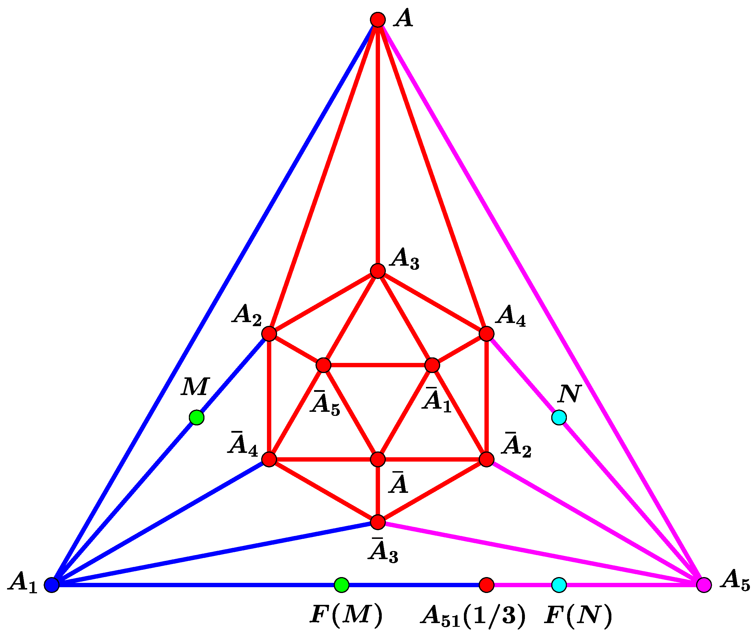 Mathematics 10 01435 g002