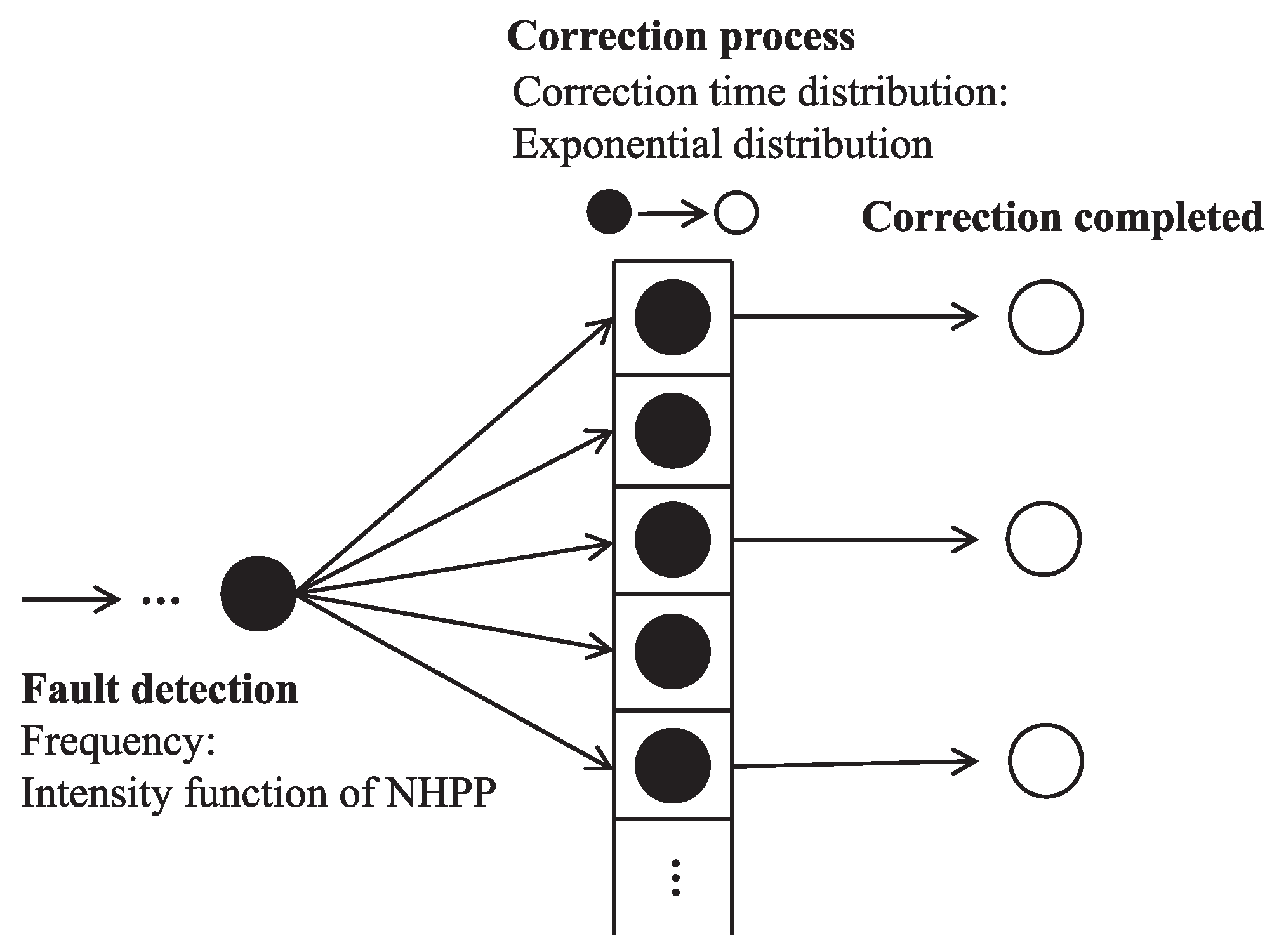 Efficiency Evaluation of Software Faults Correction Based on Queuing ...