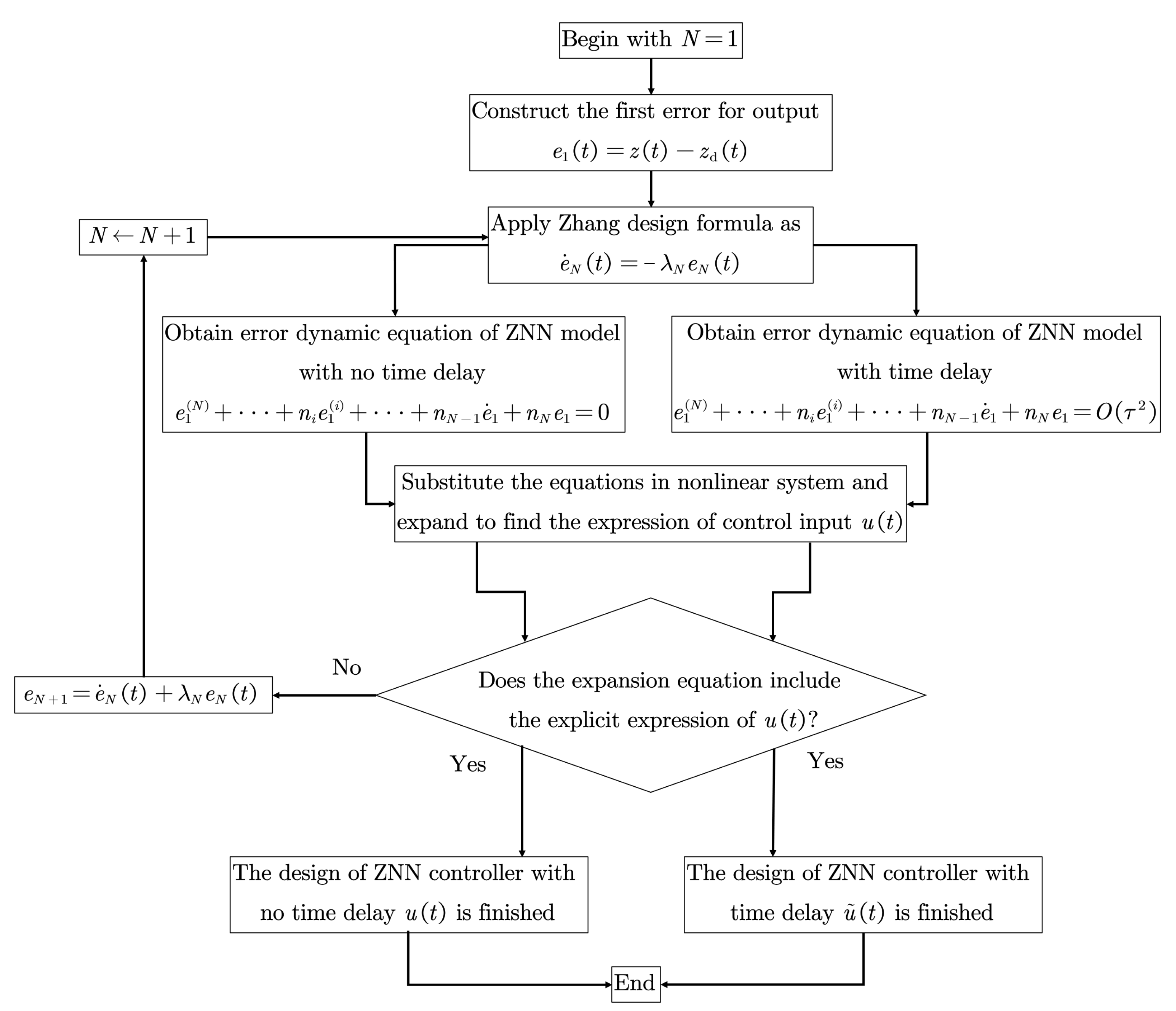 Mathematics 10 01440 g002 550