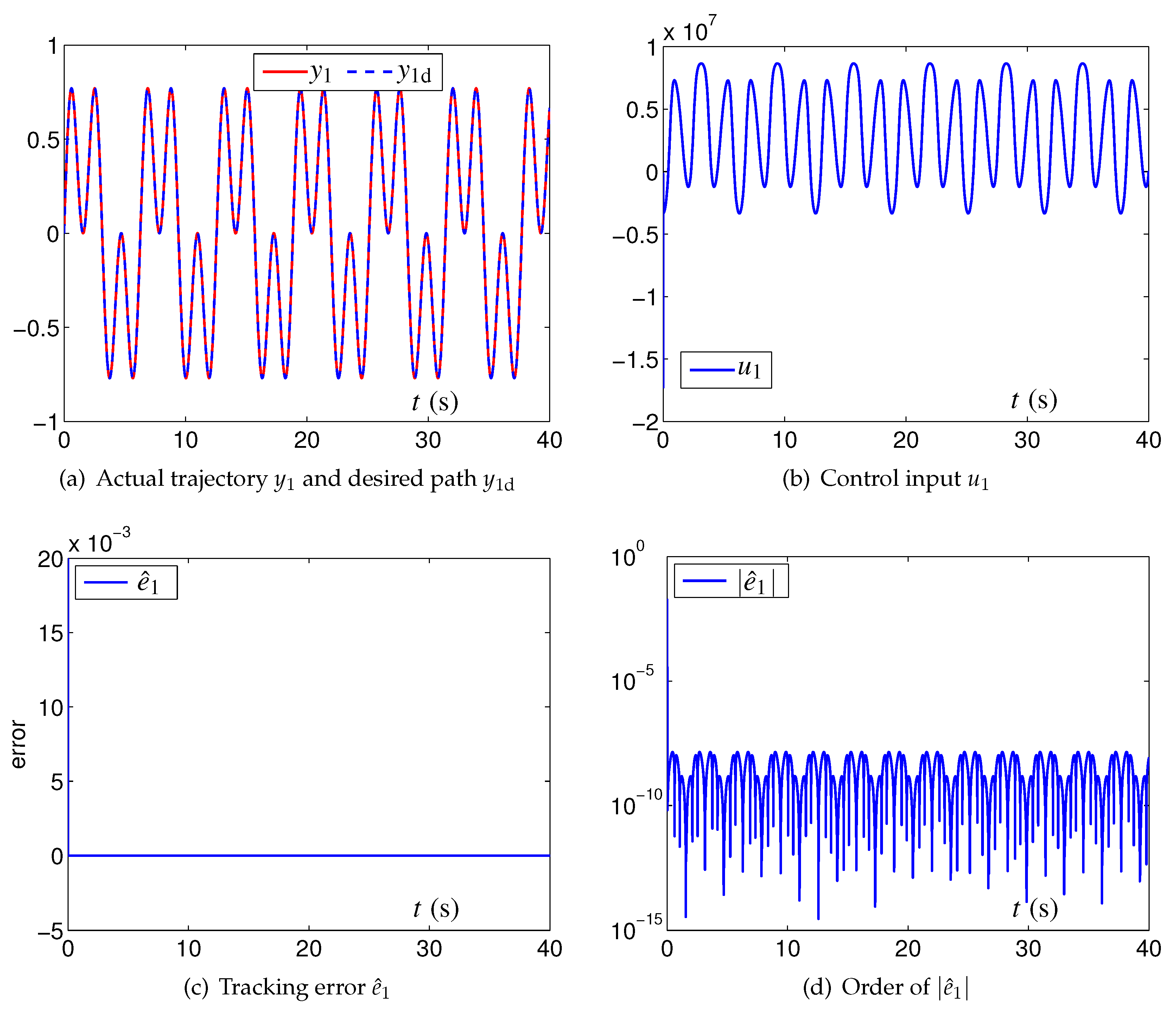 Mathematics 10 01440 g003 550