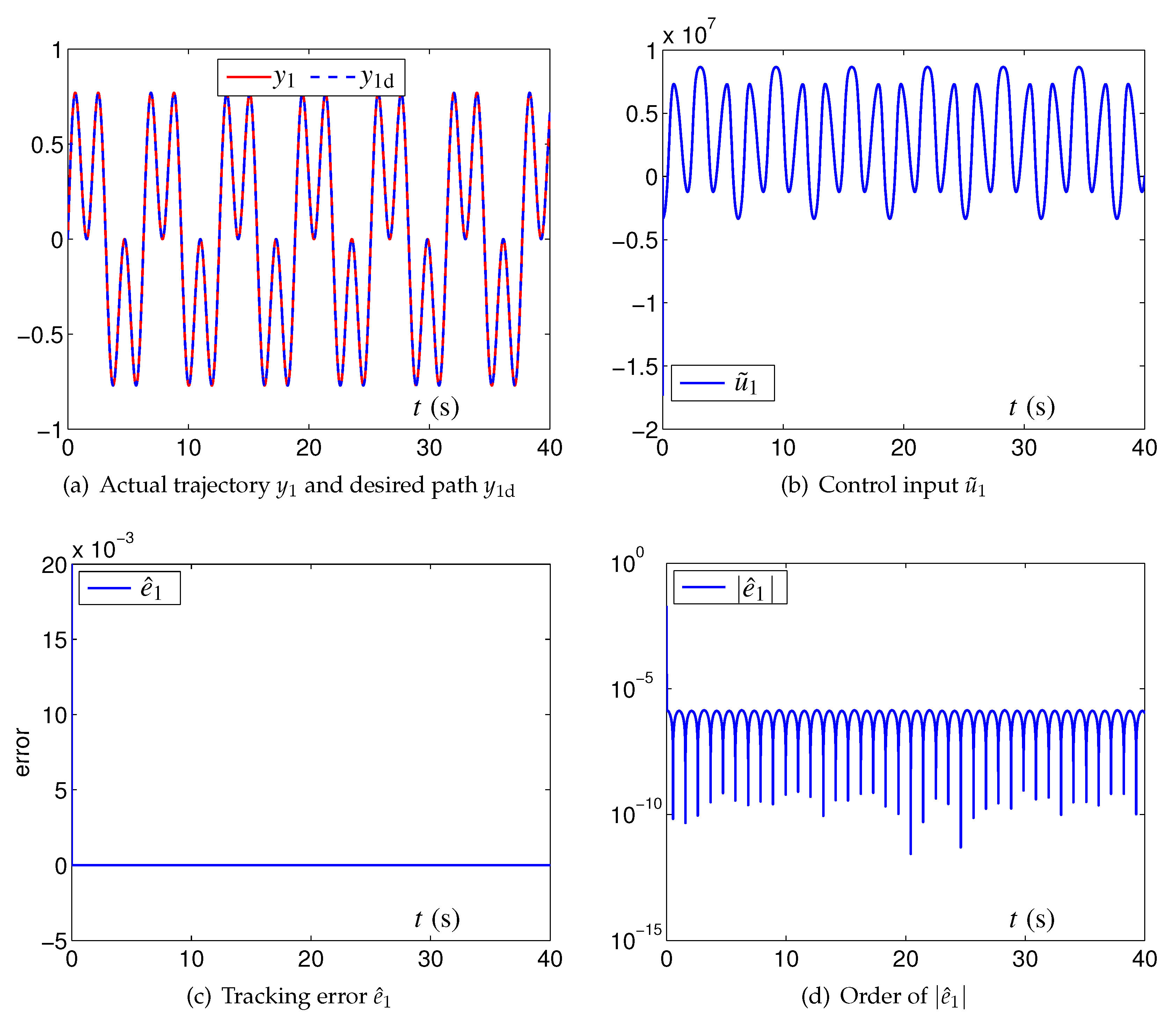 Mathematics 10 01440 g004 550