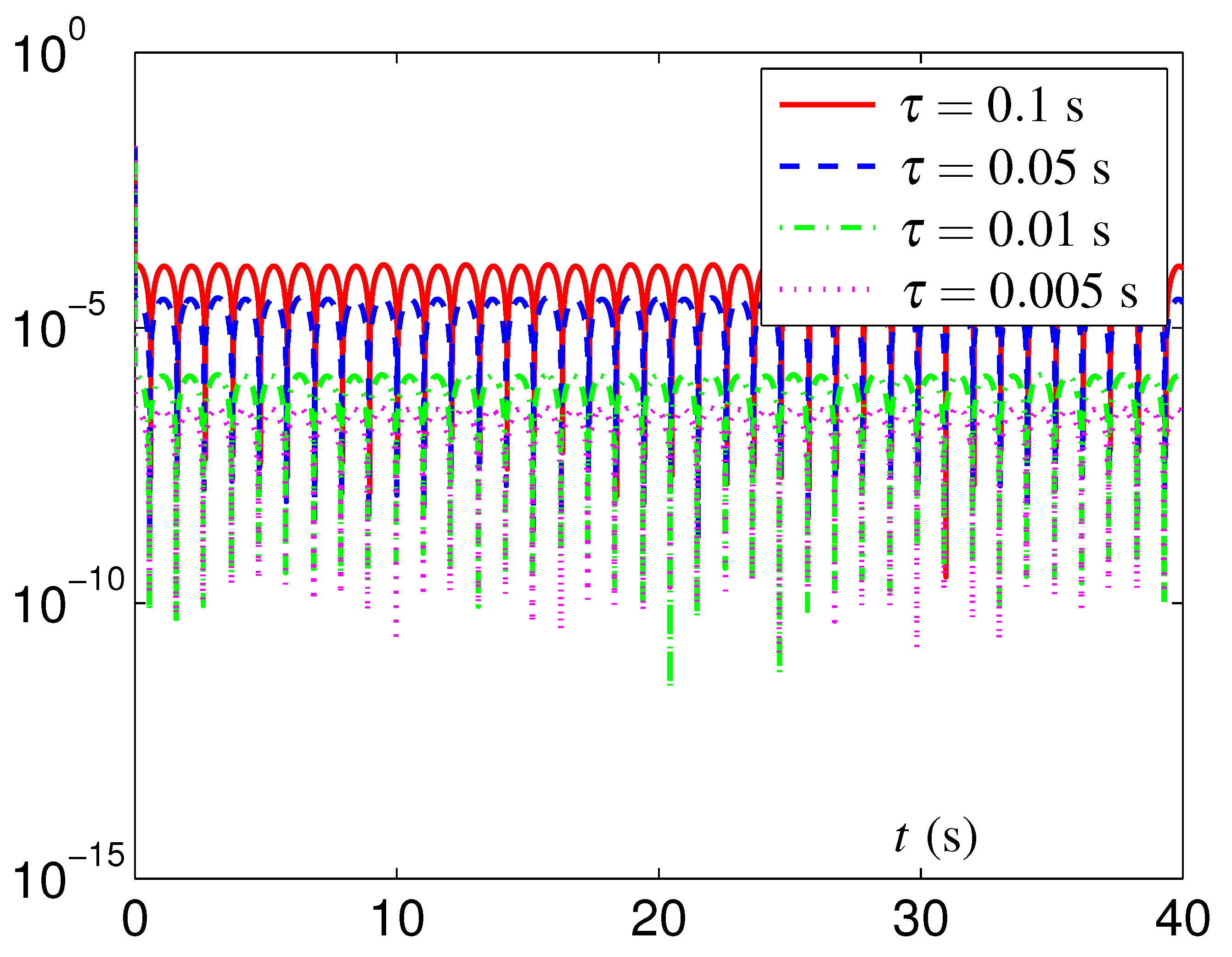Mathematics 10 01440 g005 550