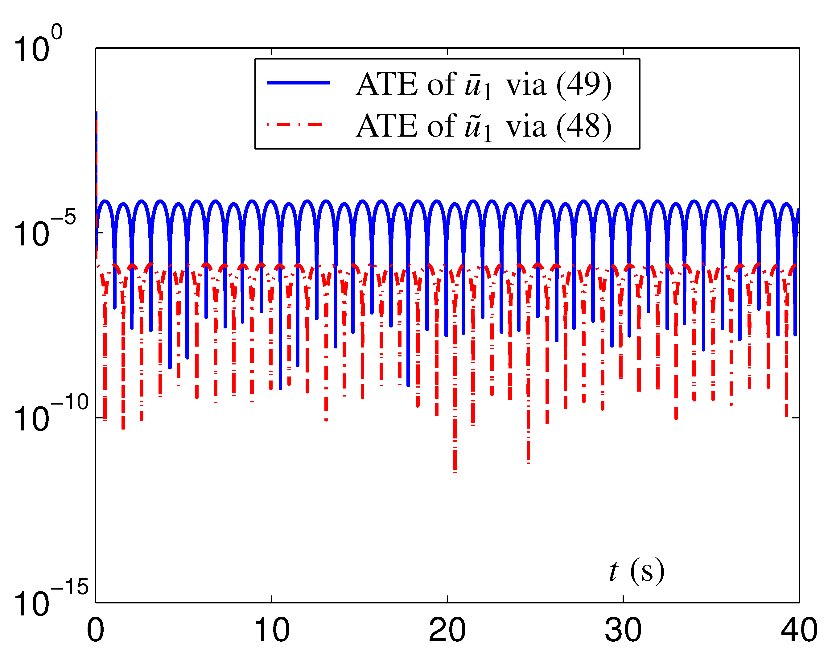 Mathematics 10 01440 g006 550