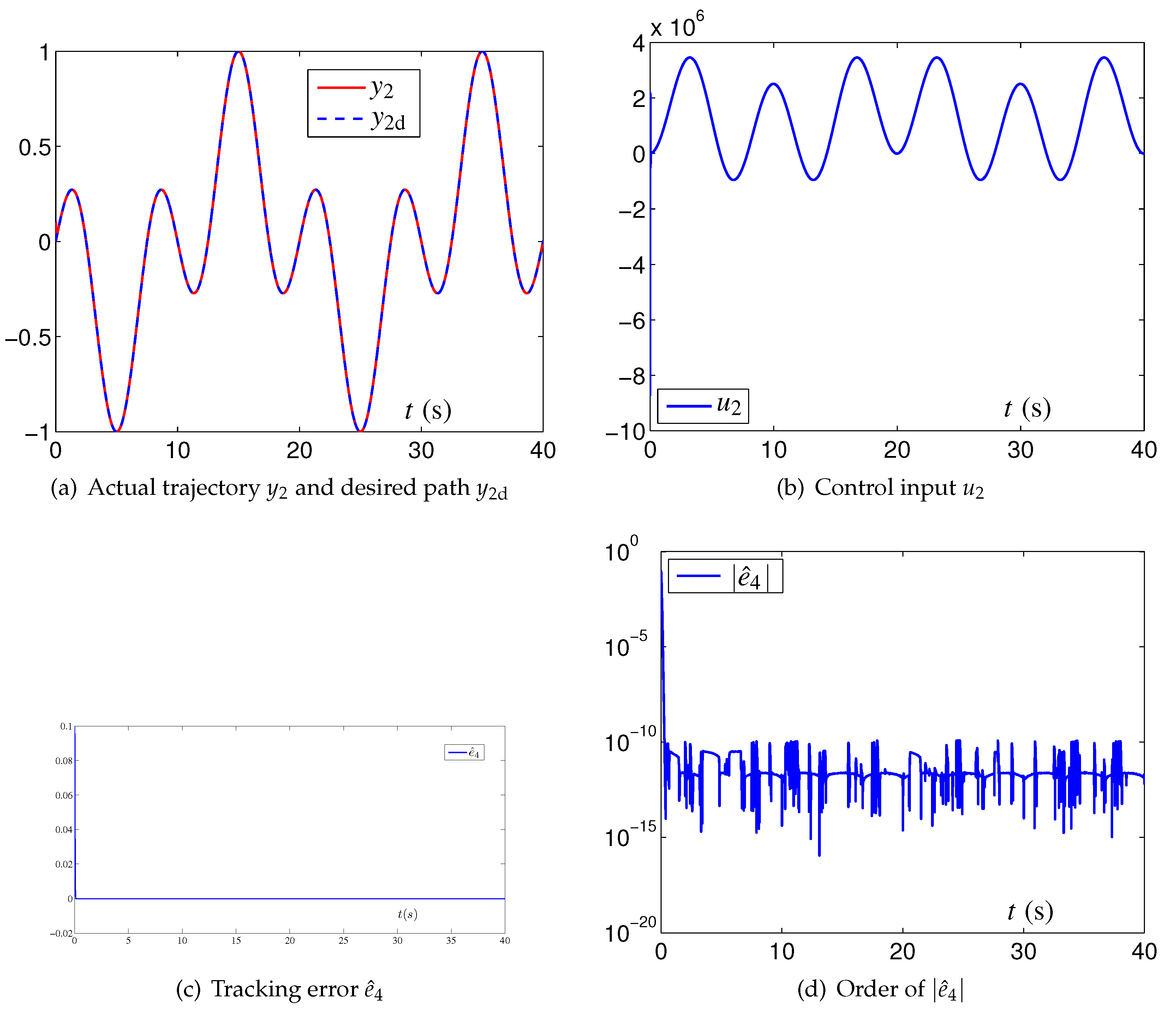 Mathematics 10 01440 g007 550