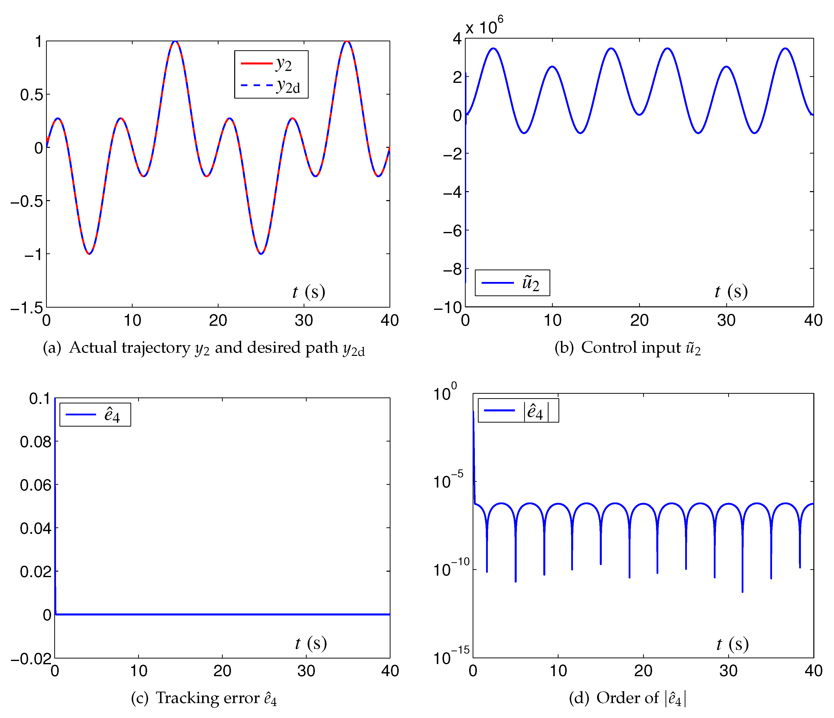 Mathematics 10 01440 g008 550