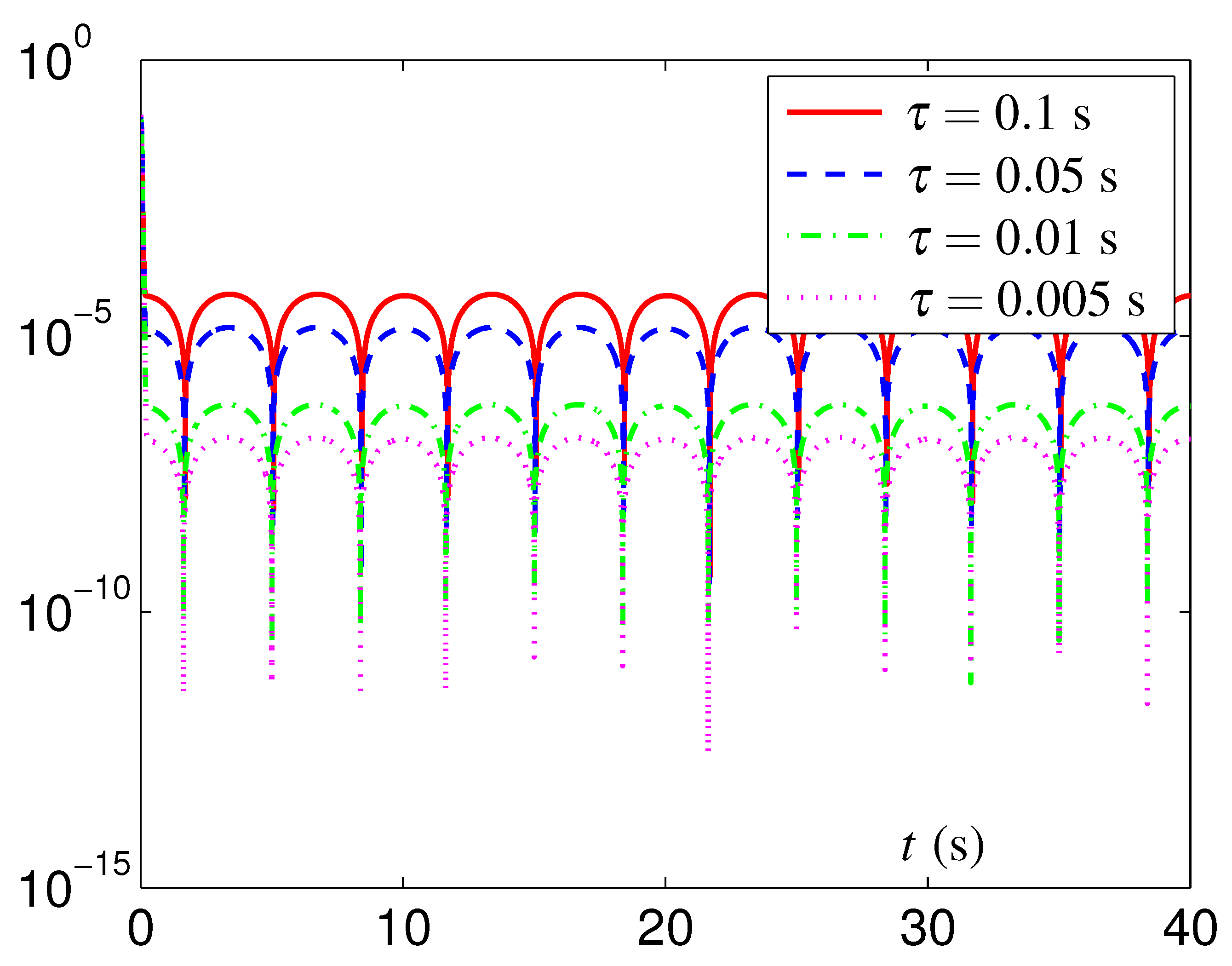Mathematics 10 01440 g009 550