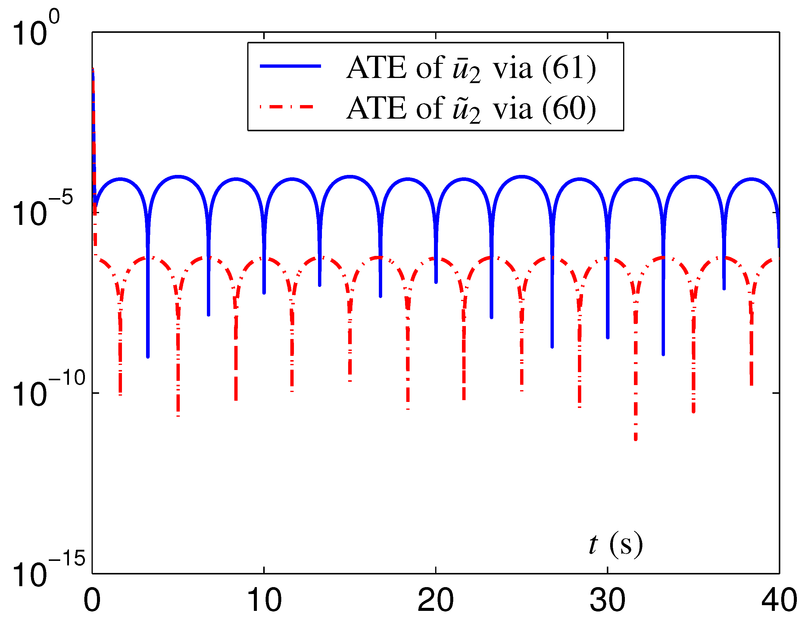 Mathematics 10 01440 g010 550
