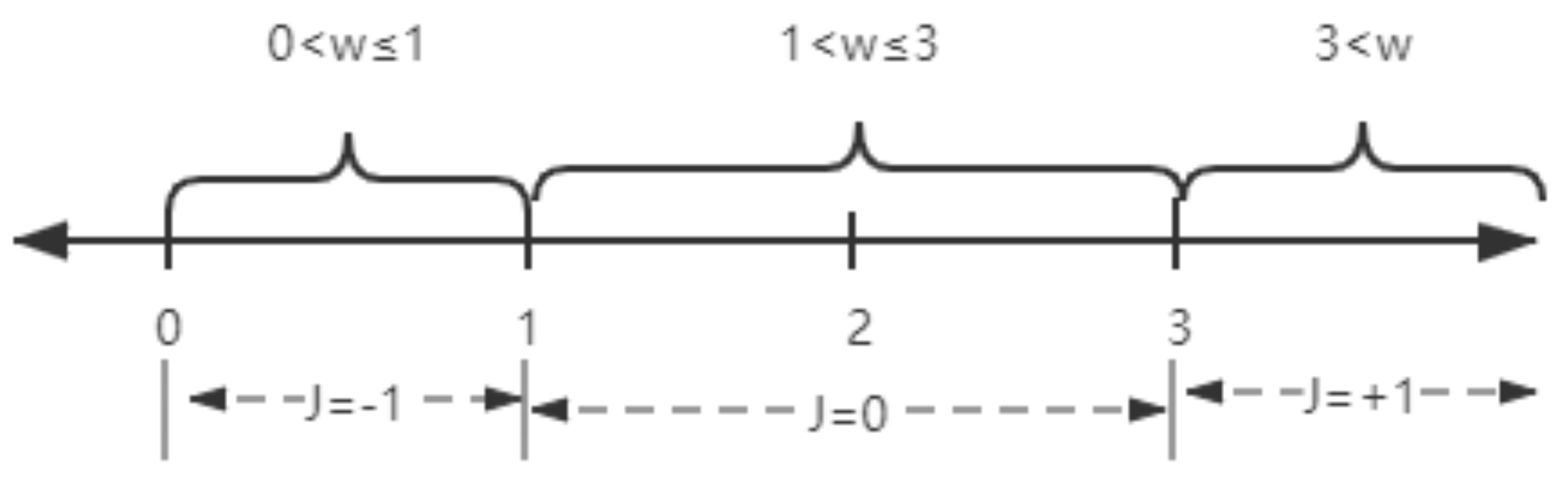 Mathematics 10 01441 g003 550