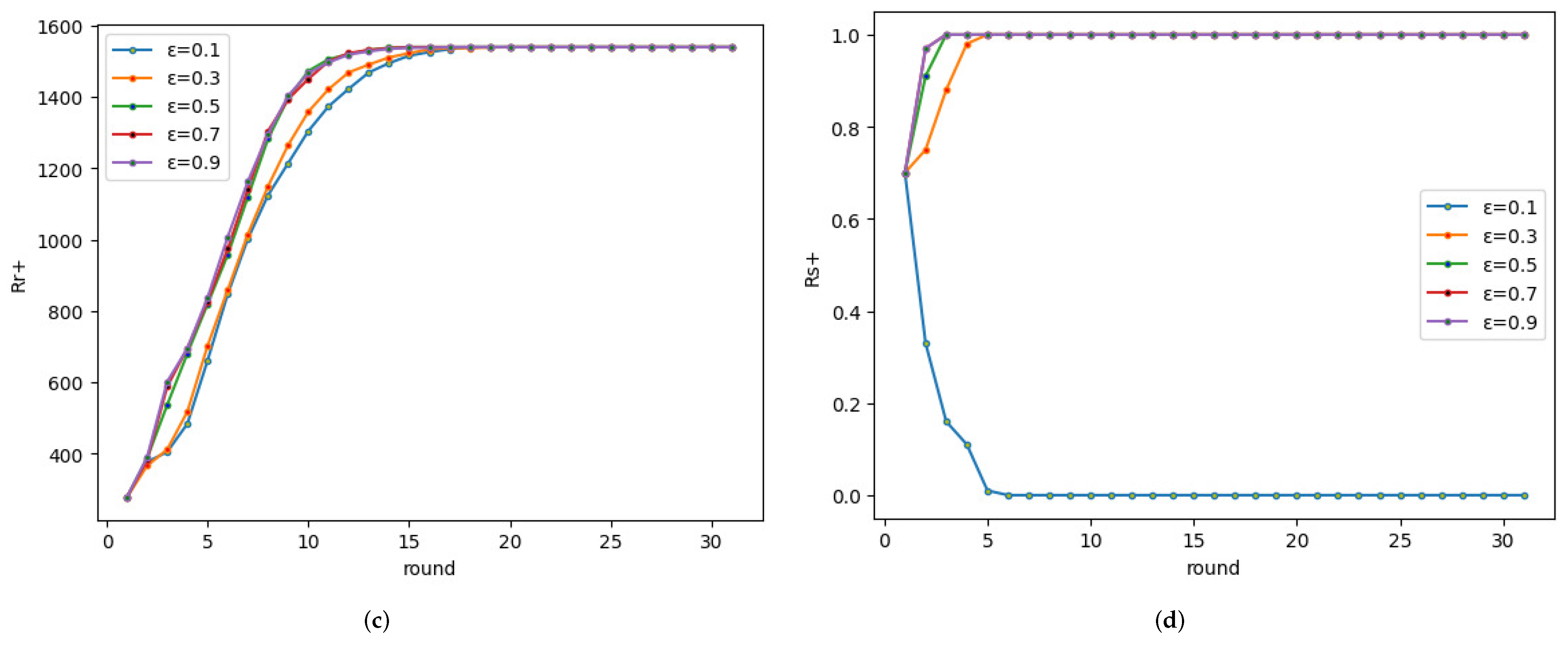 Mathematics 10 01441 g006b 550