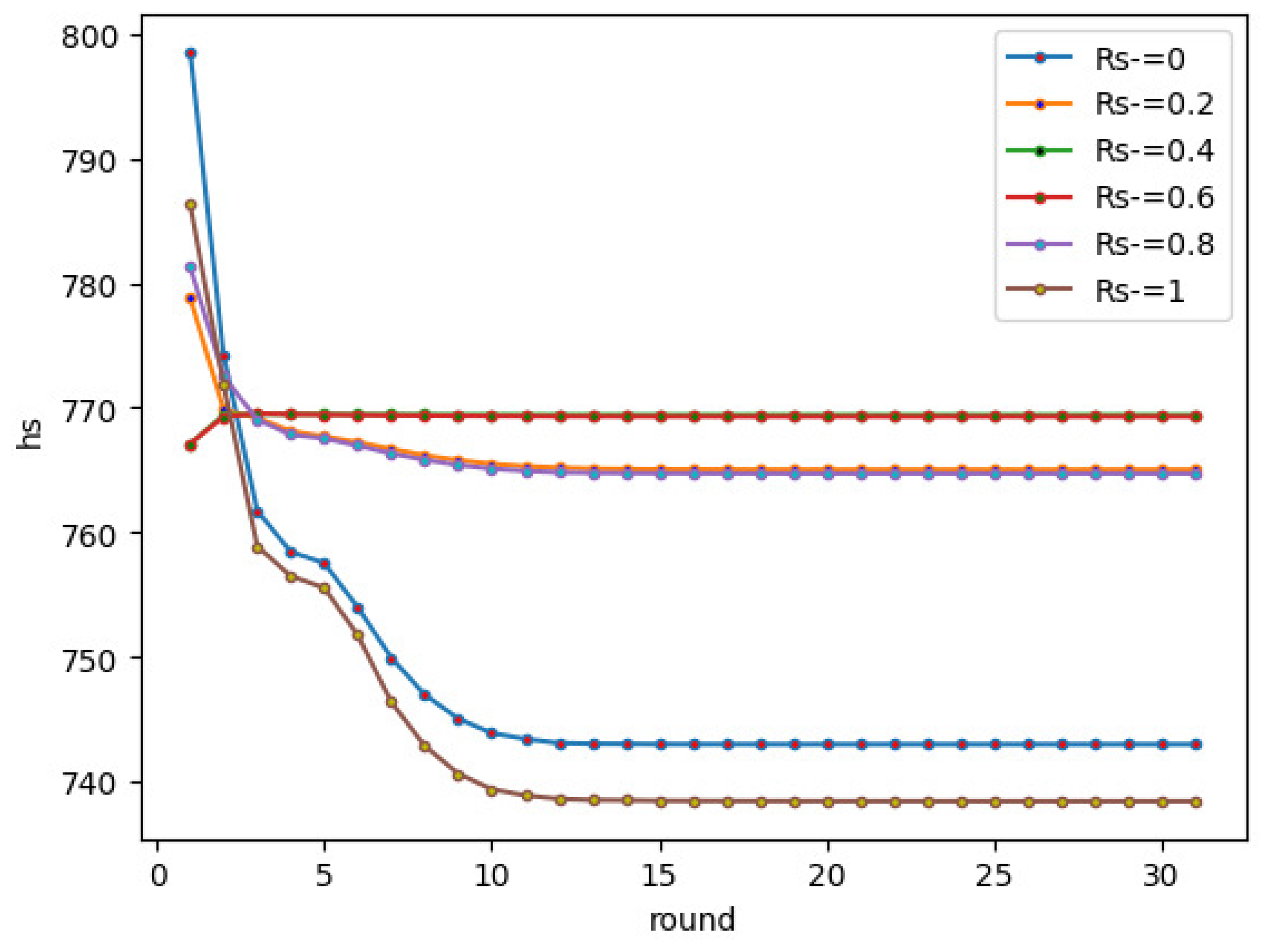 Mathematics 10 01441 g007 550