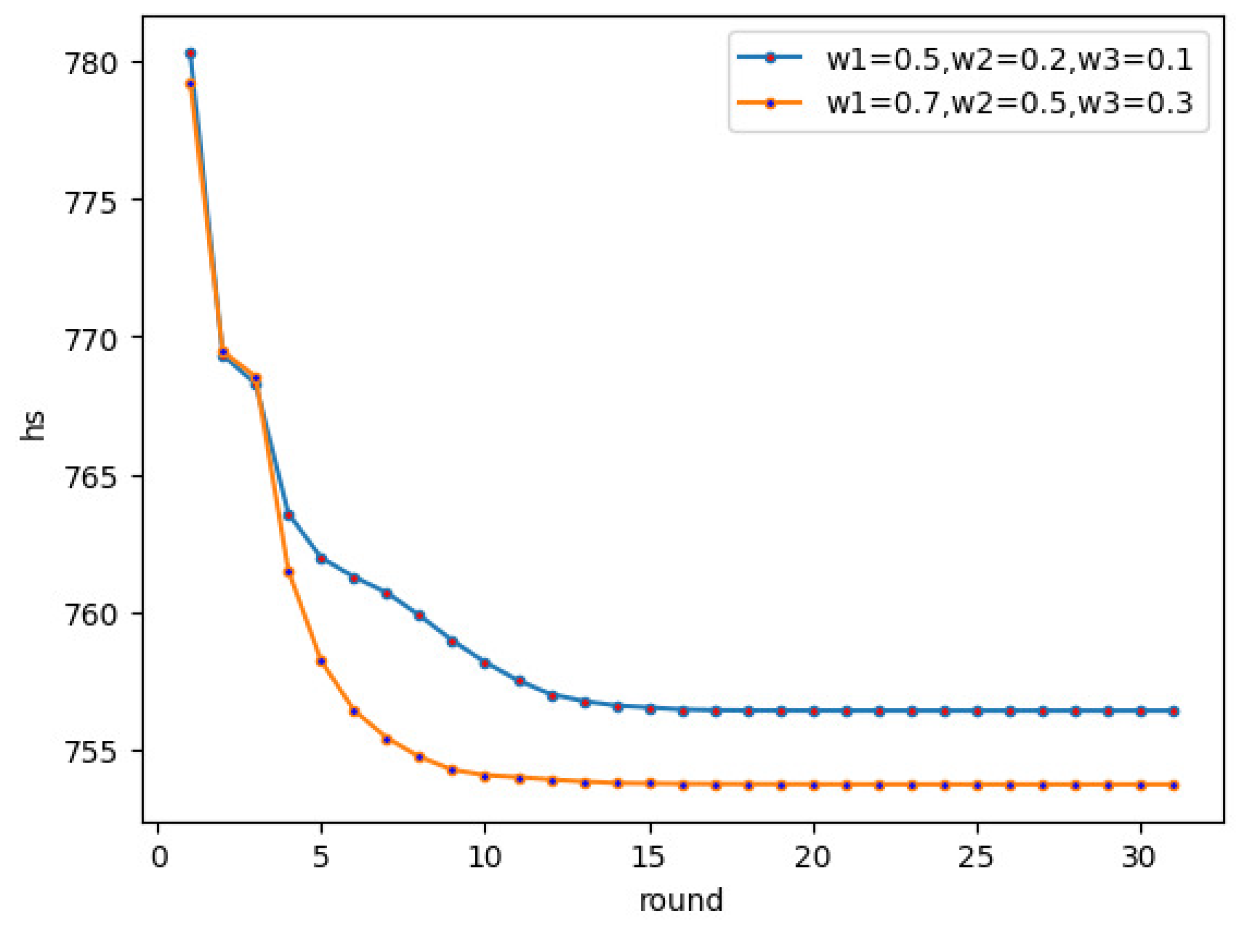 Mathematics 10 01441 g010 550
