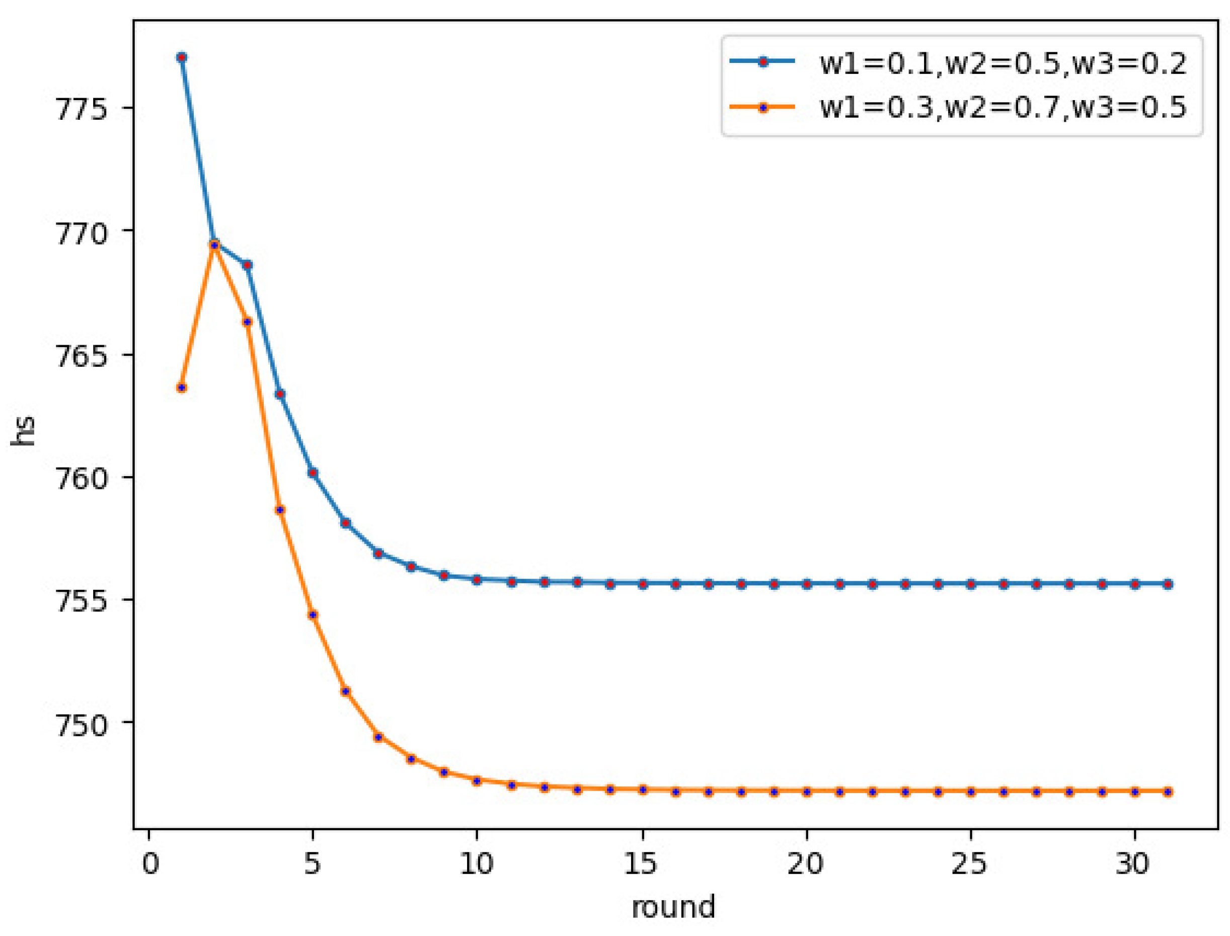 Mathematics 10 01441 g011 550
