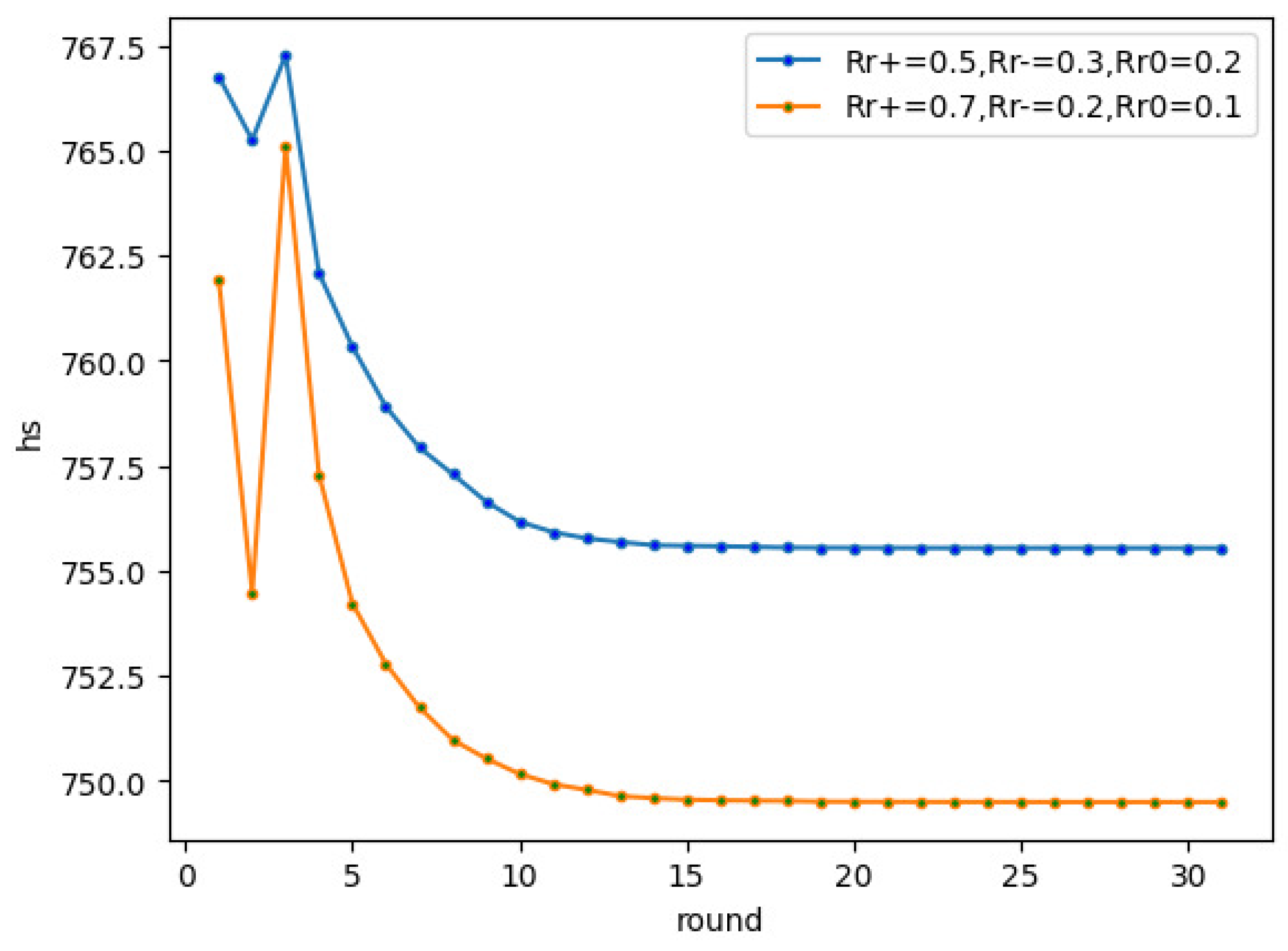 Mathematics 10 01441 g013 550