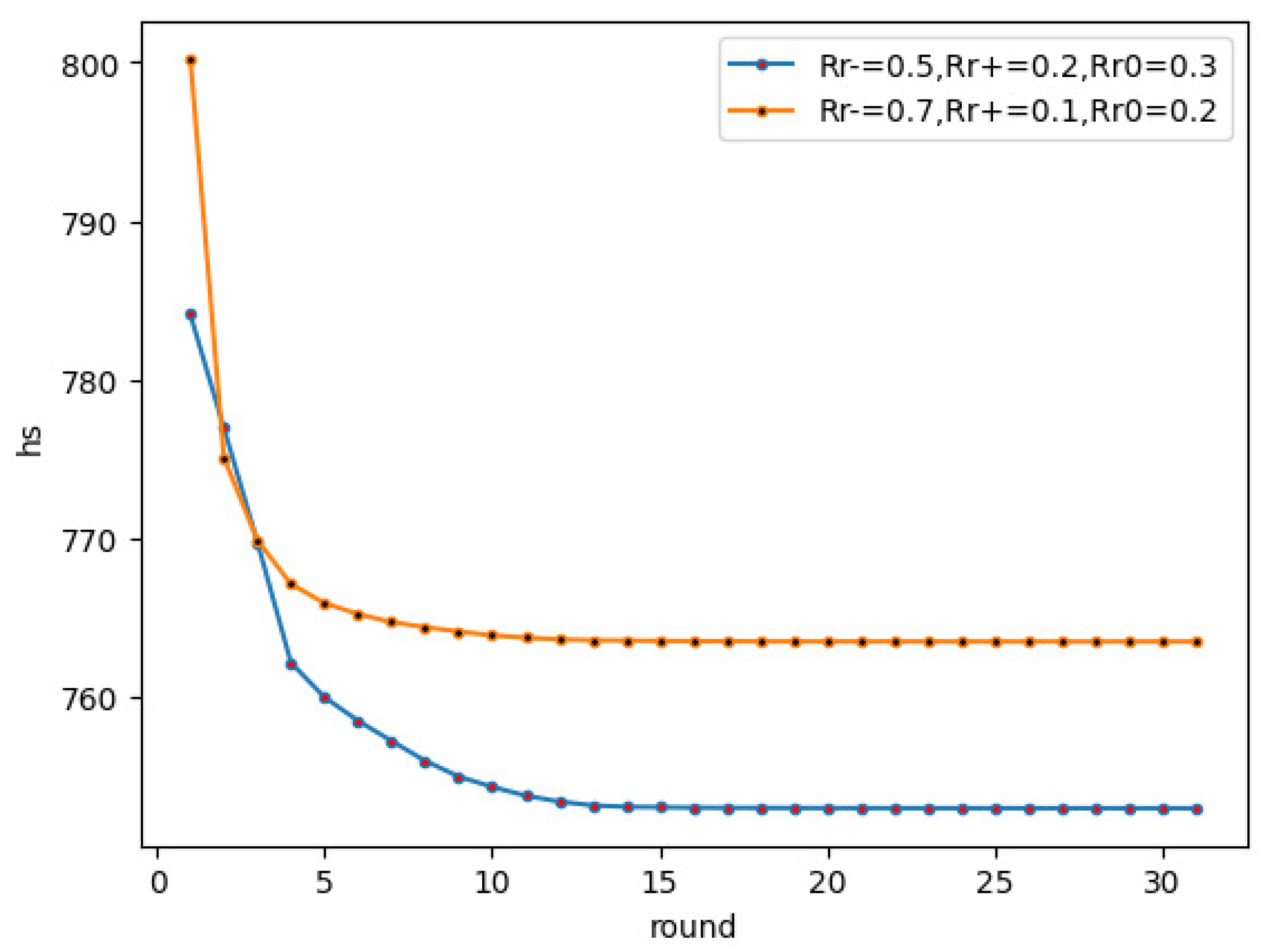 Mathematics 10 01441 g016 550