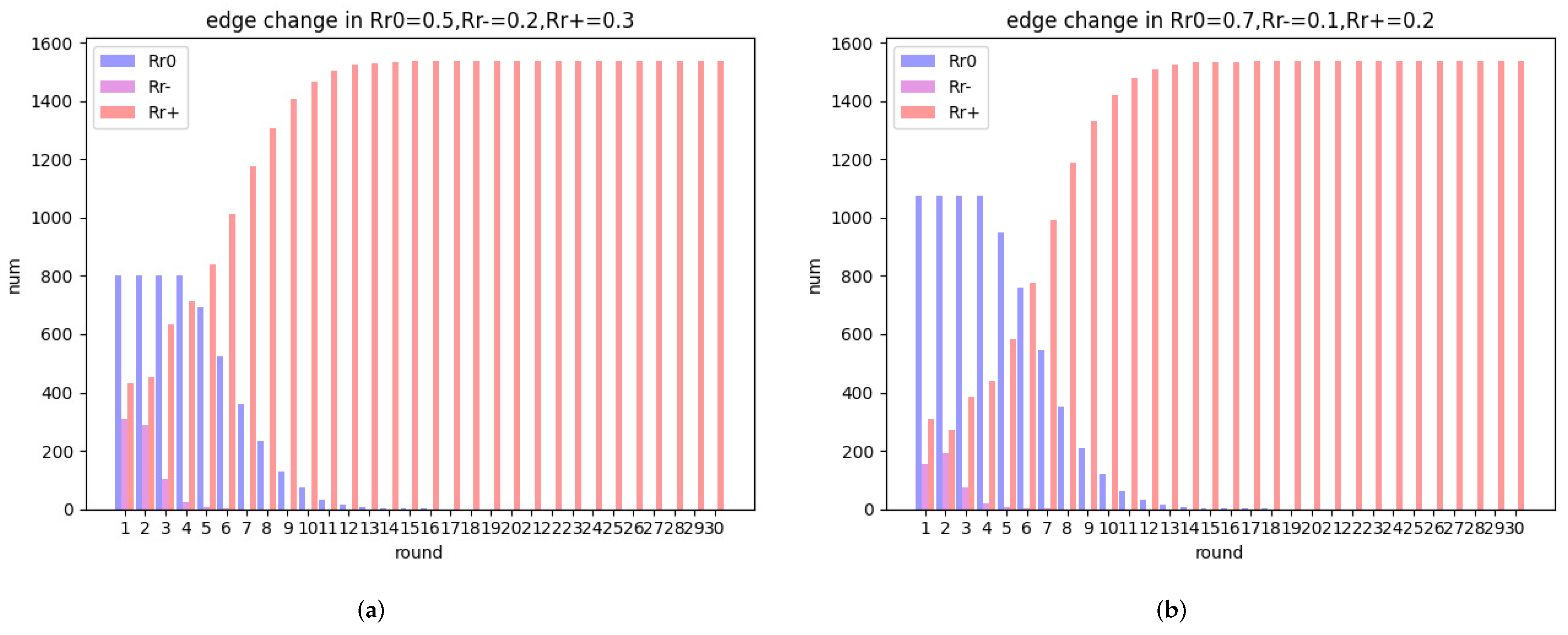 Mathematics 10 01441 g020 550