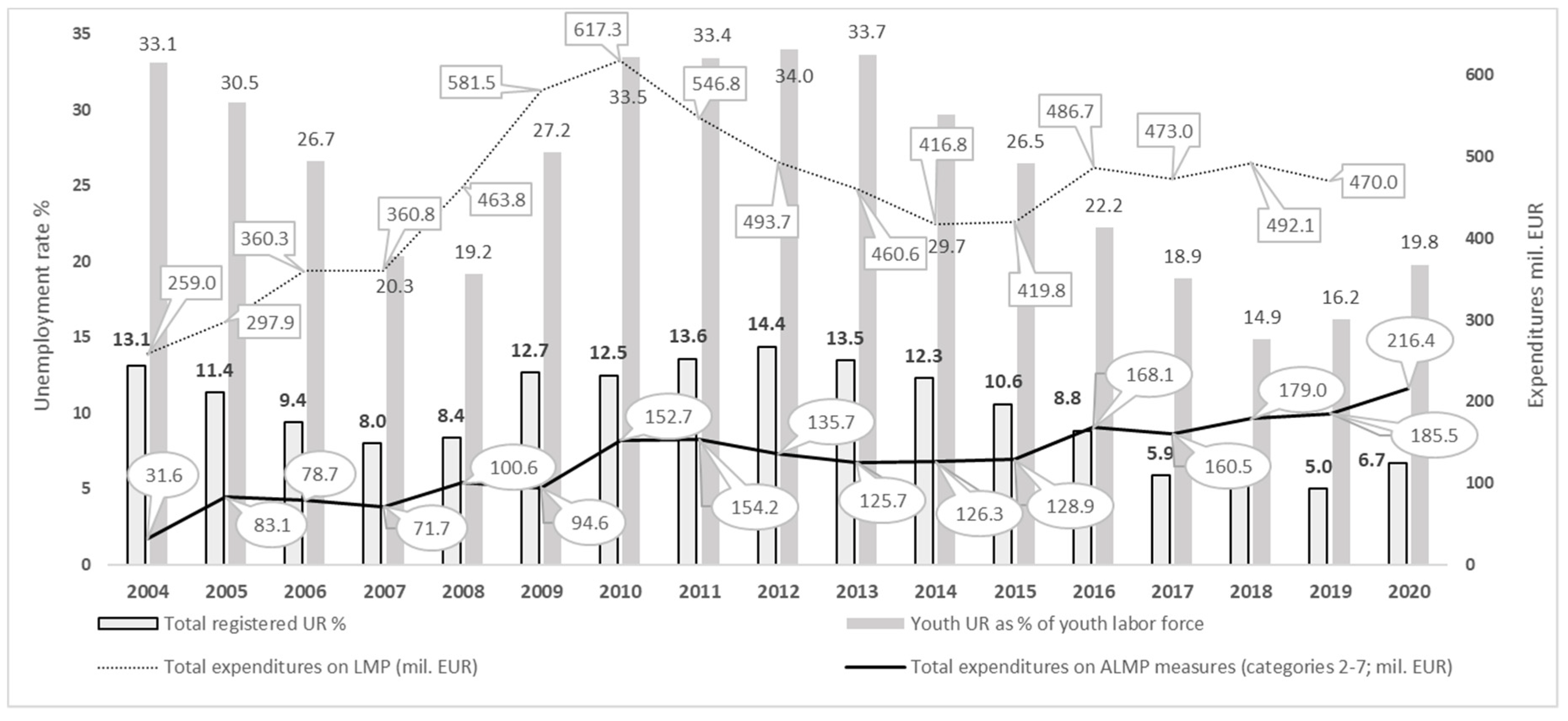 Mathematics 10 01442 g001 550