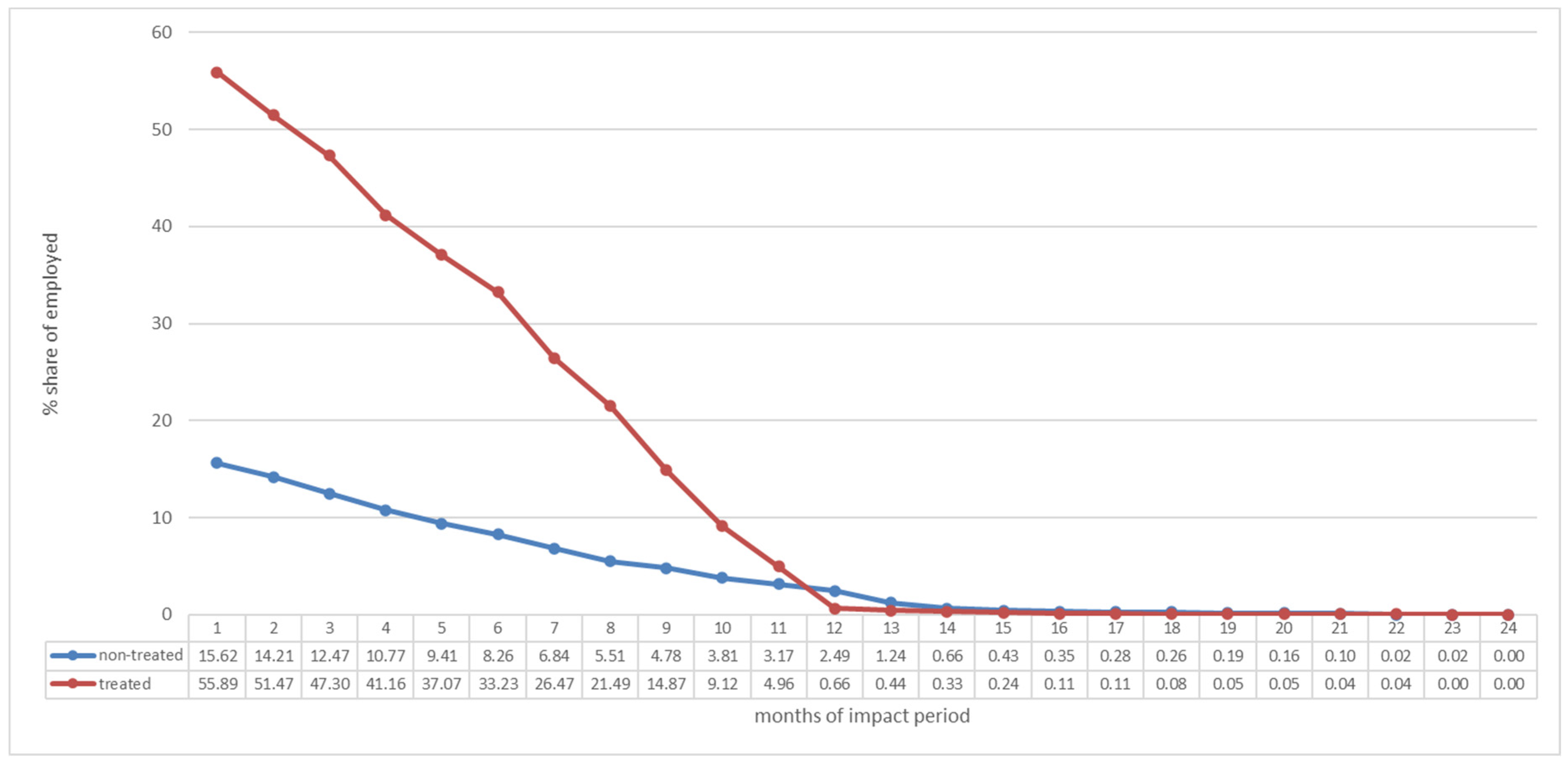 Mathematics 10 01442 g002 550
