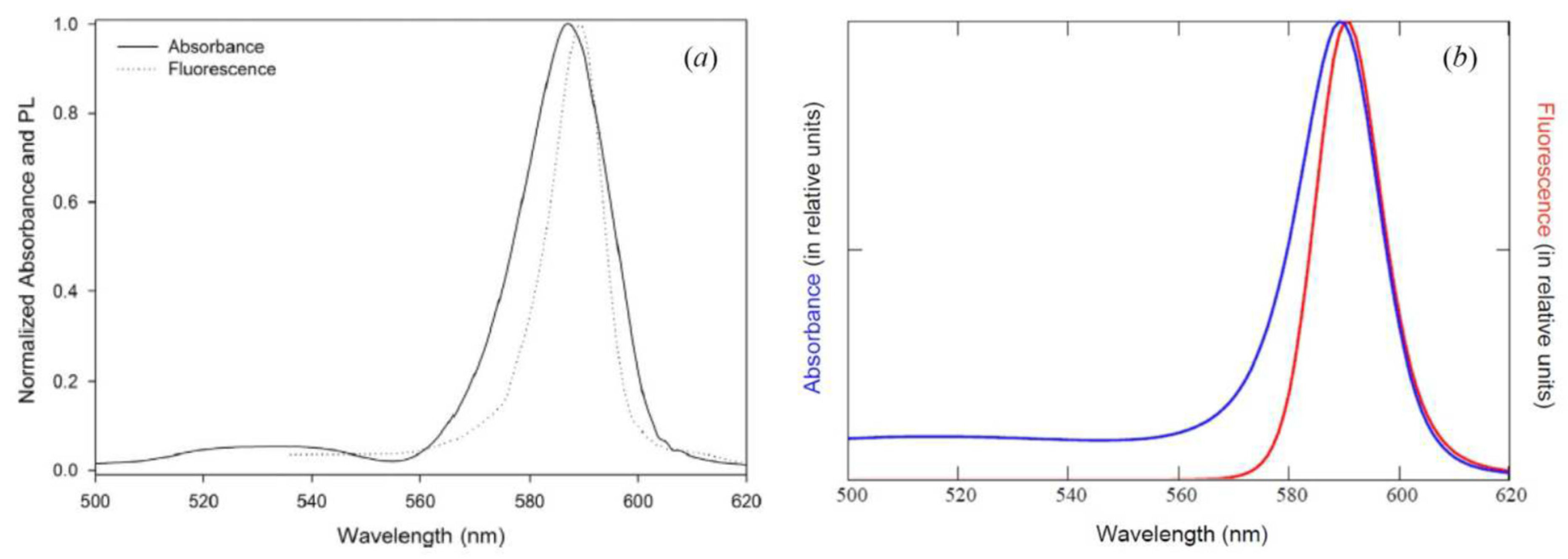 Mathematics 10 01443 g011