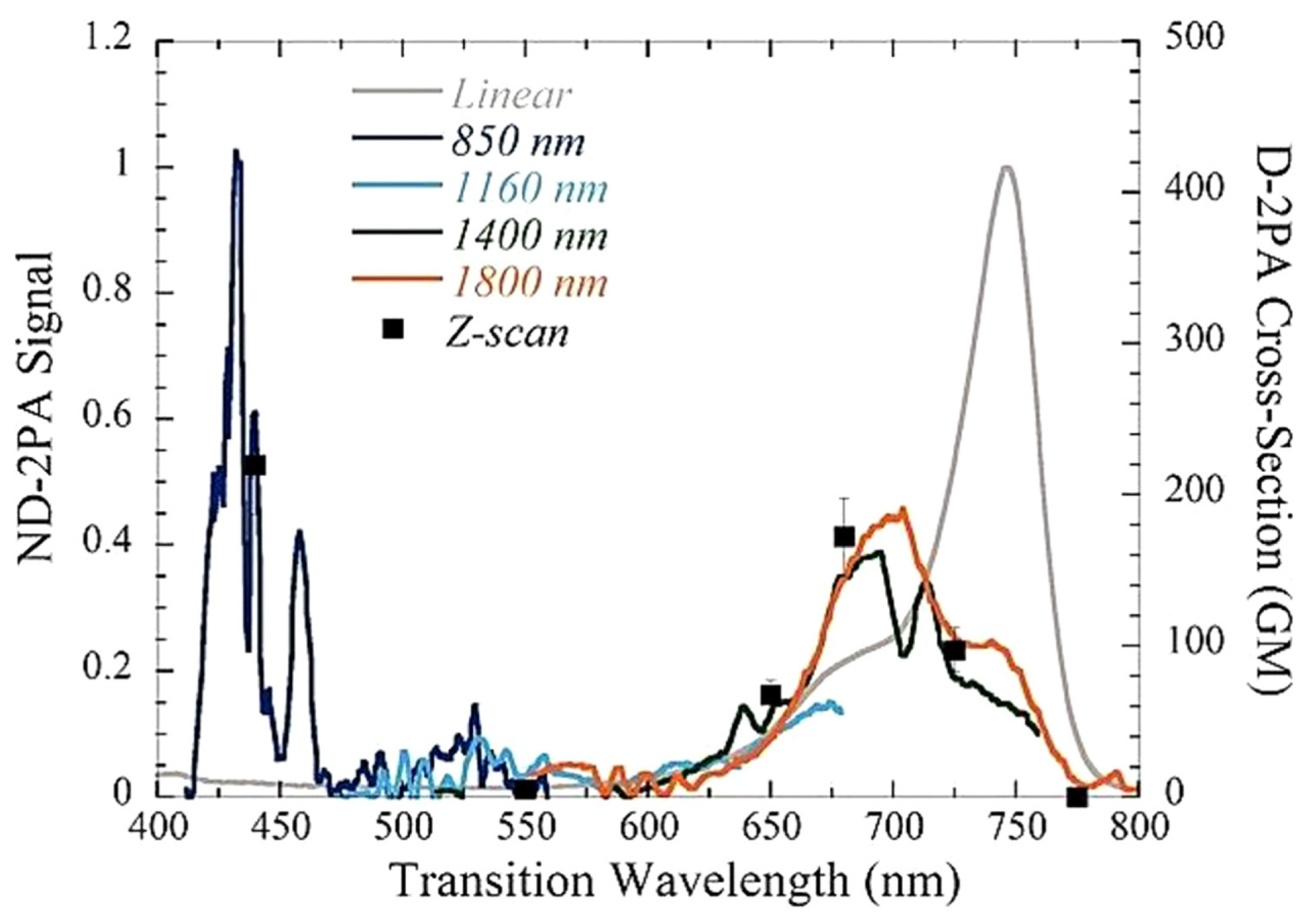 Mathematics 10 01443 g012