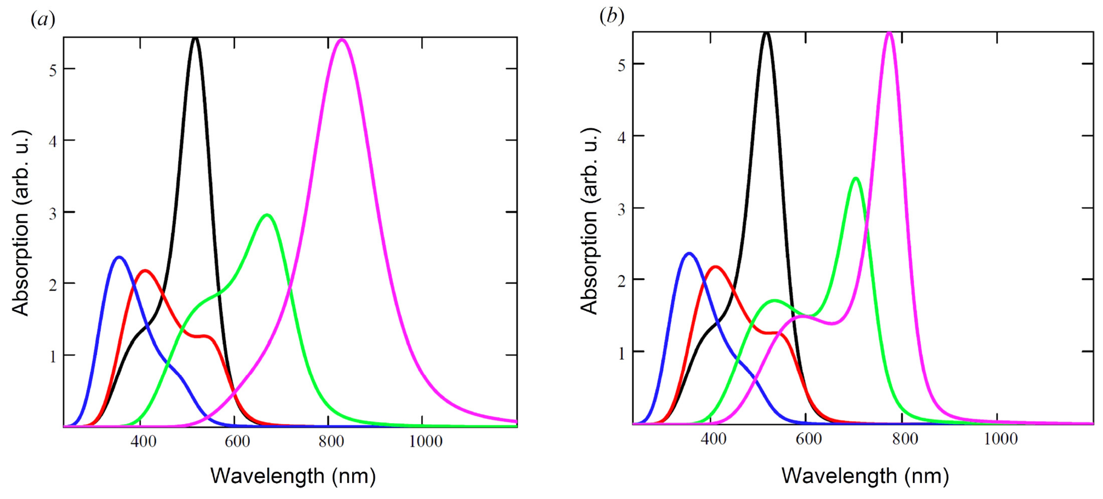 Mathematics 10 01443 g016