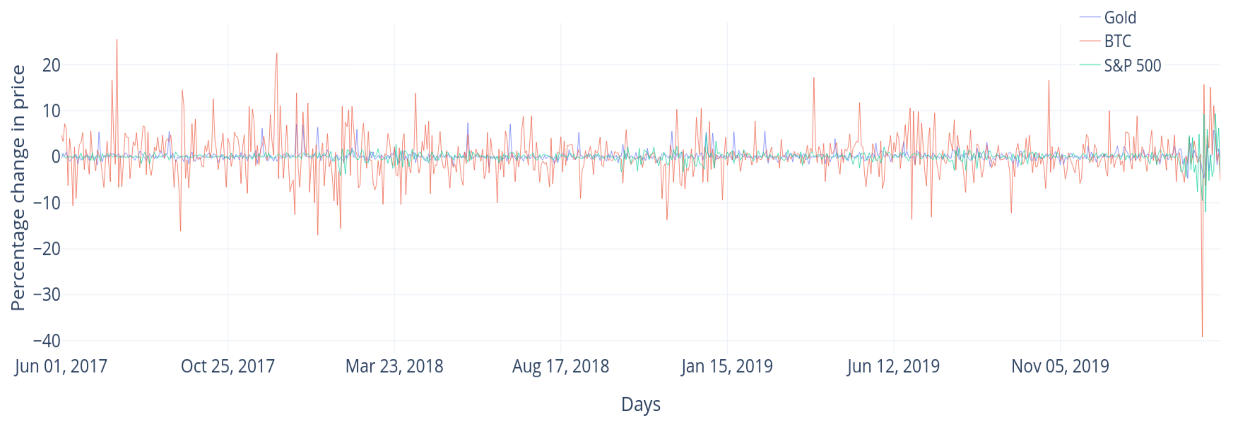 Mathematics 10 01456 g001