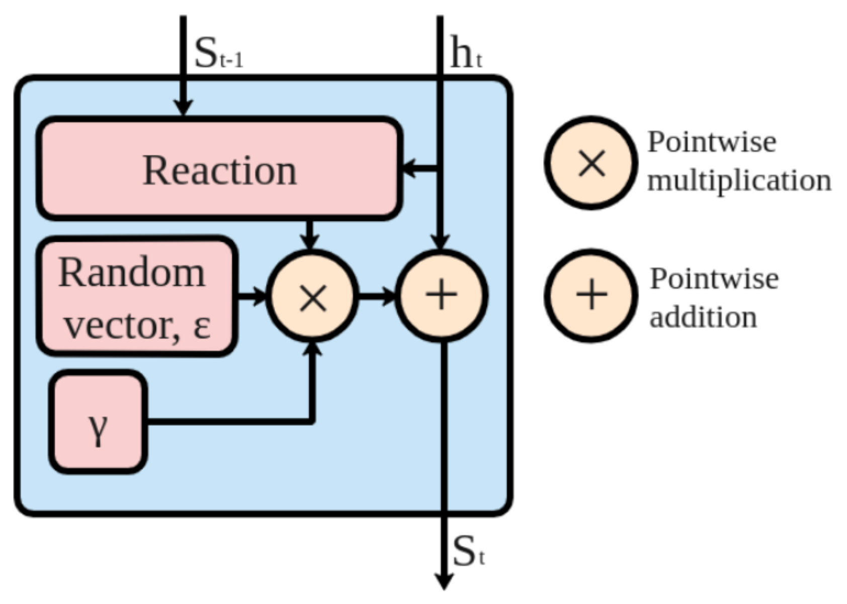 Mathematics 10 01456 g002