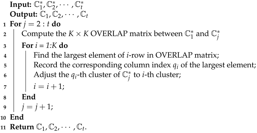Mathematics 10 01457 i002