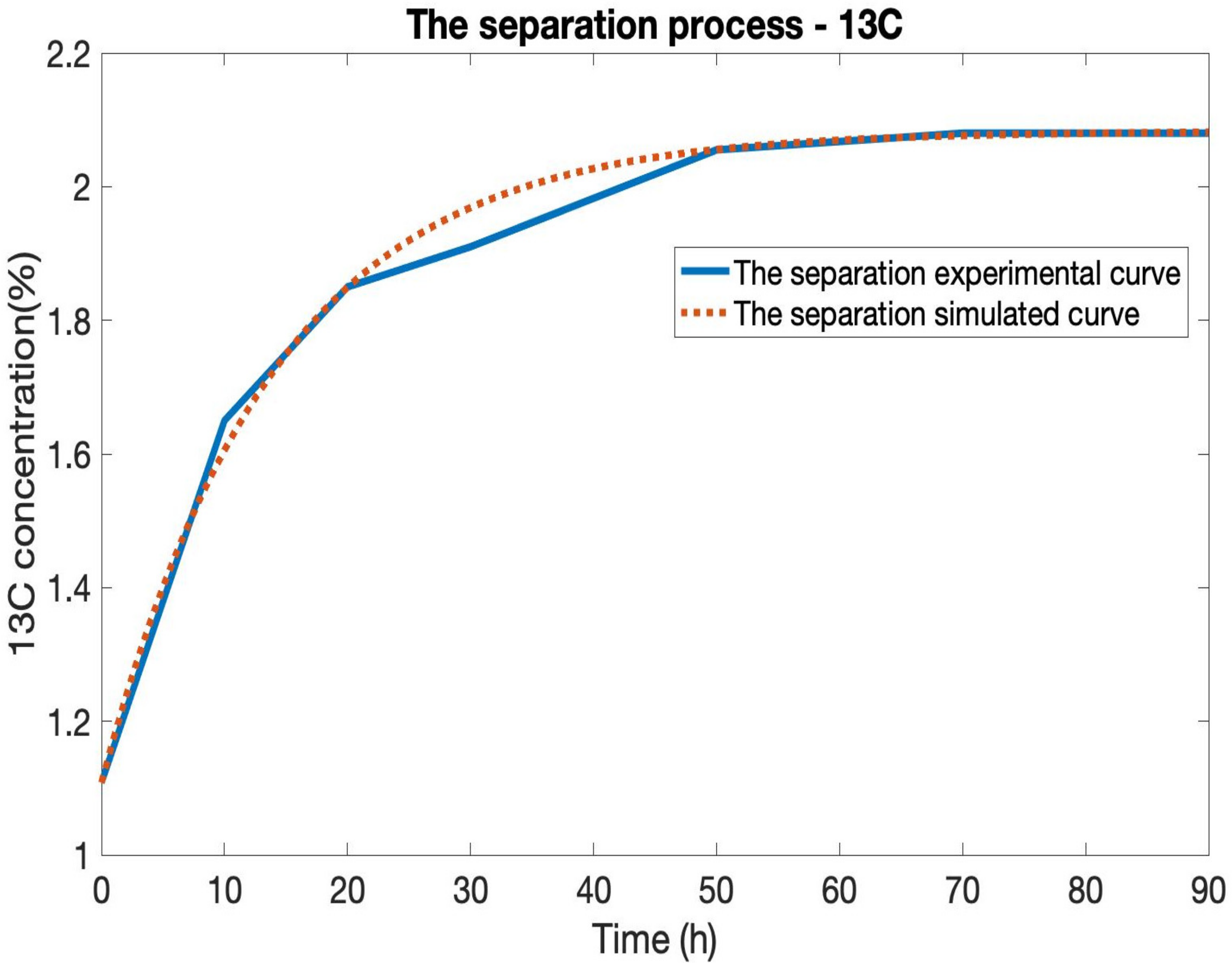 Mathematics 10 01459 g002 550