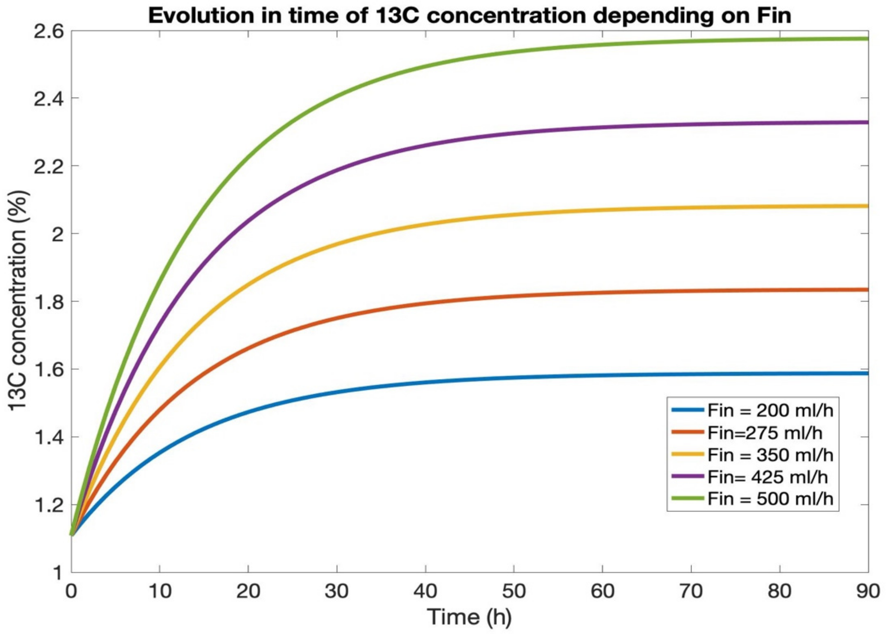 Mathematics 10 01459 g004 550