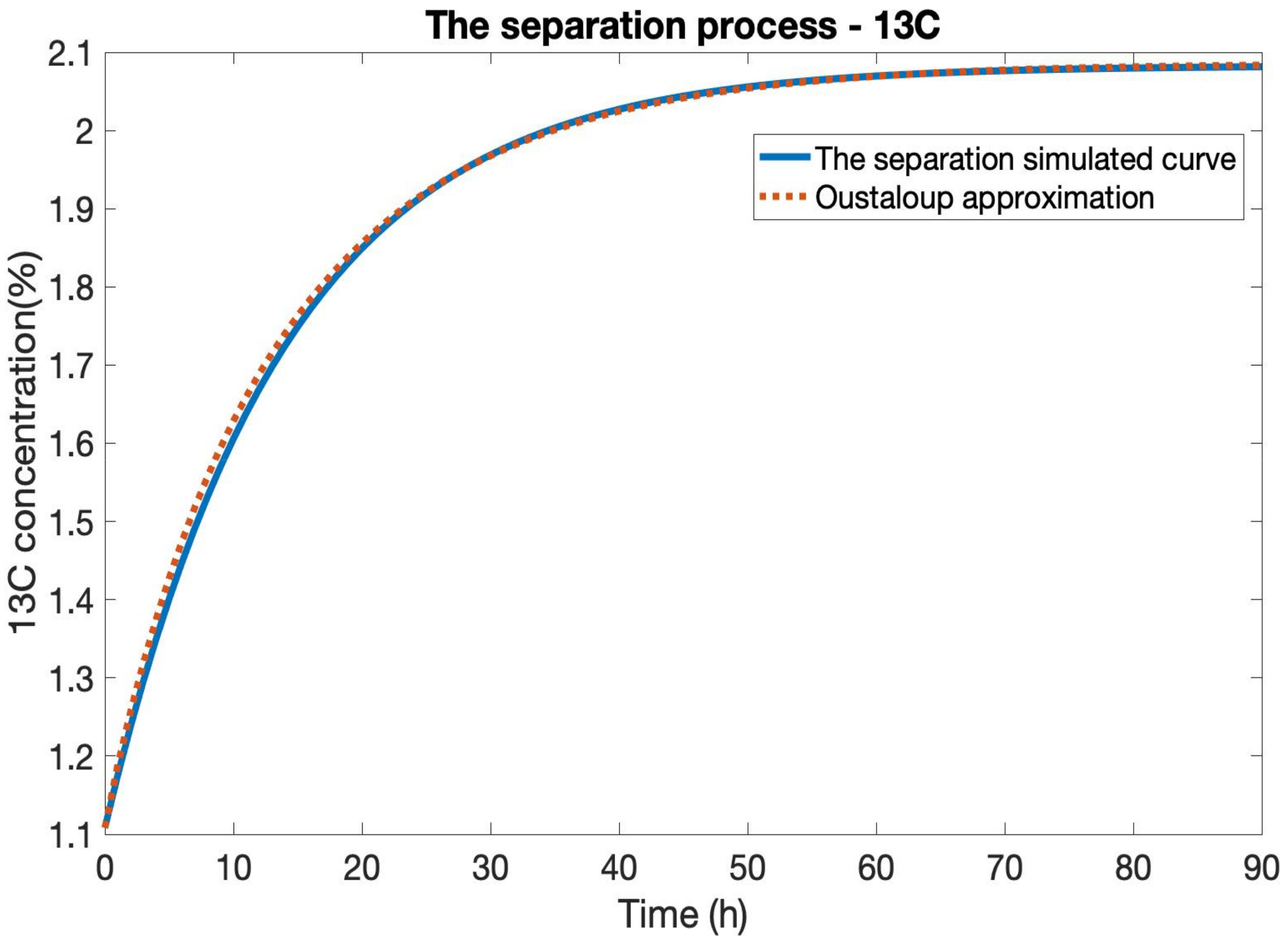 Mathematics 10 01459 g005 550