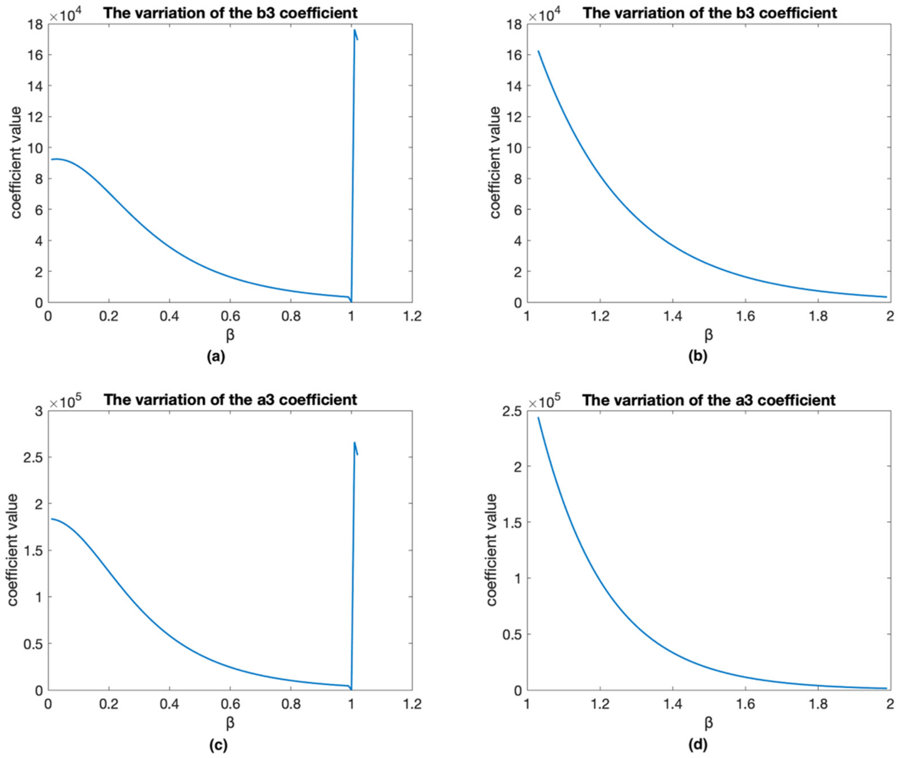 Mathematics 10 01459 g006 550